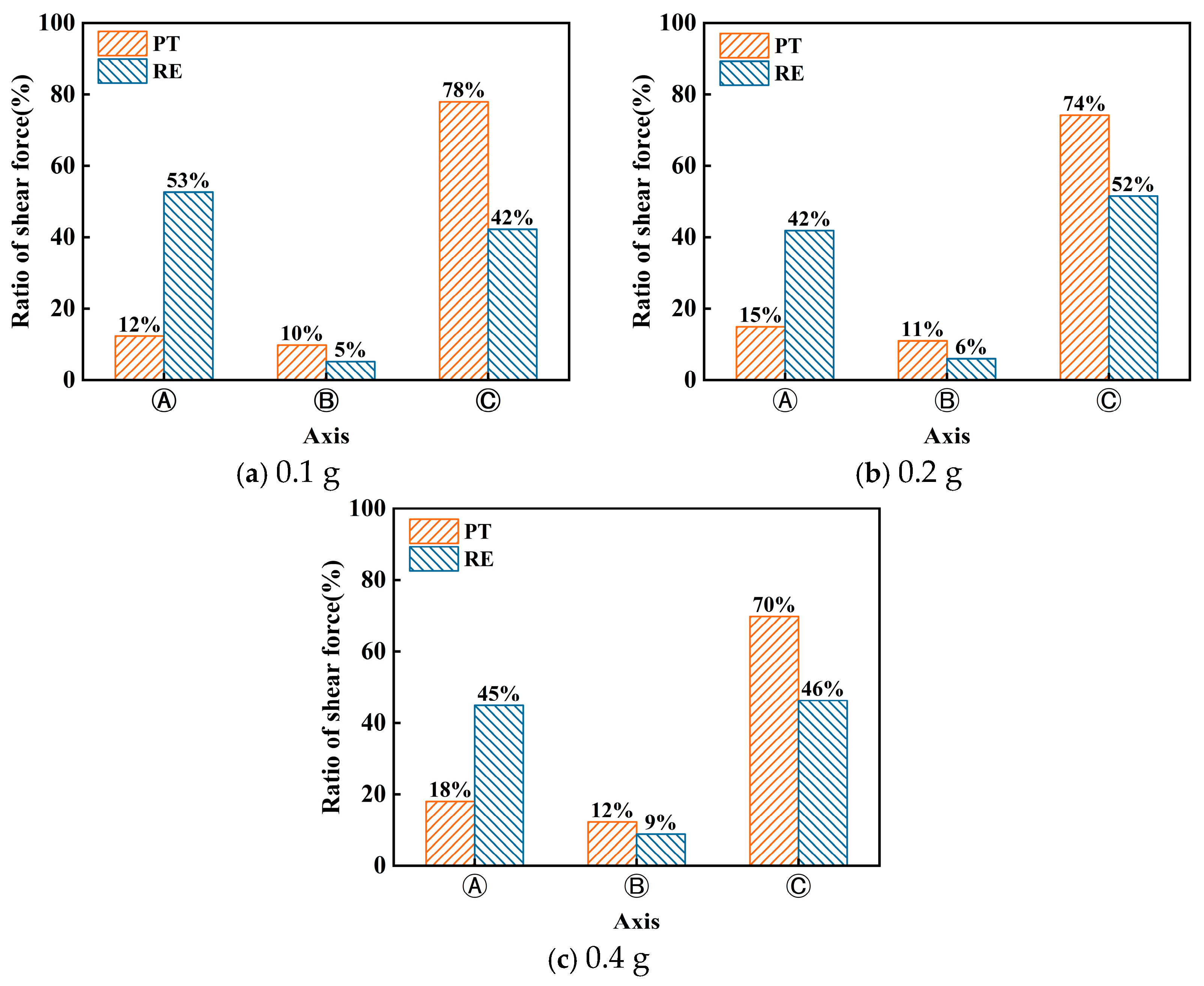 Buildings 15 01357 g021