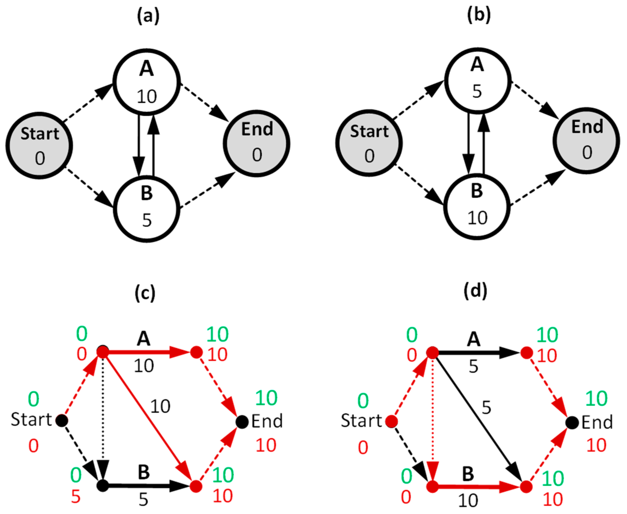 Buildings 15 01358 g007