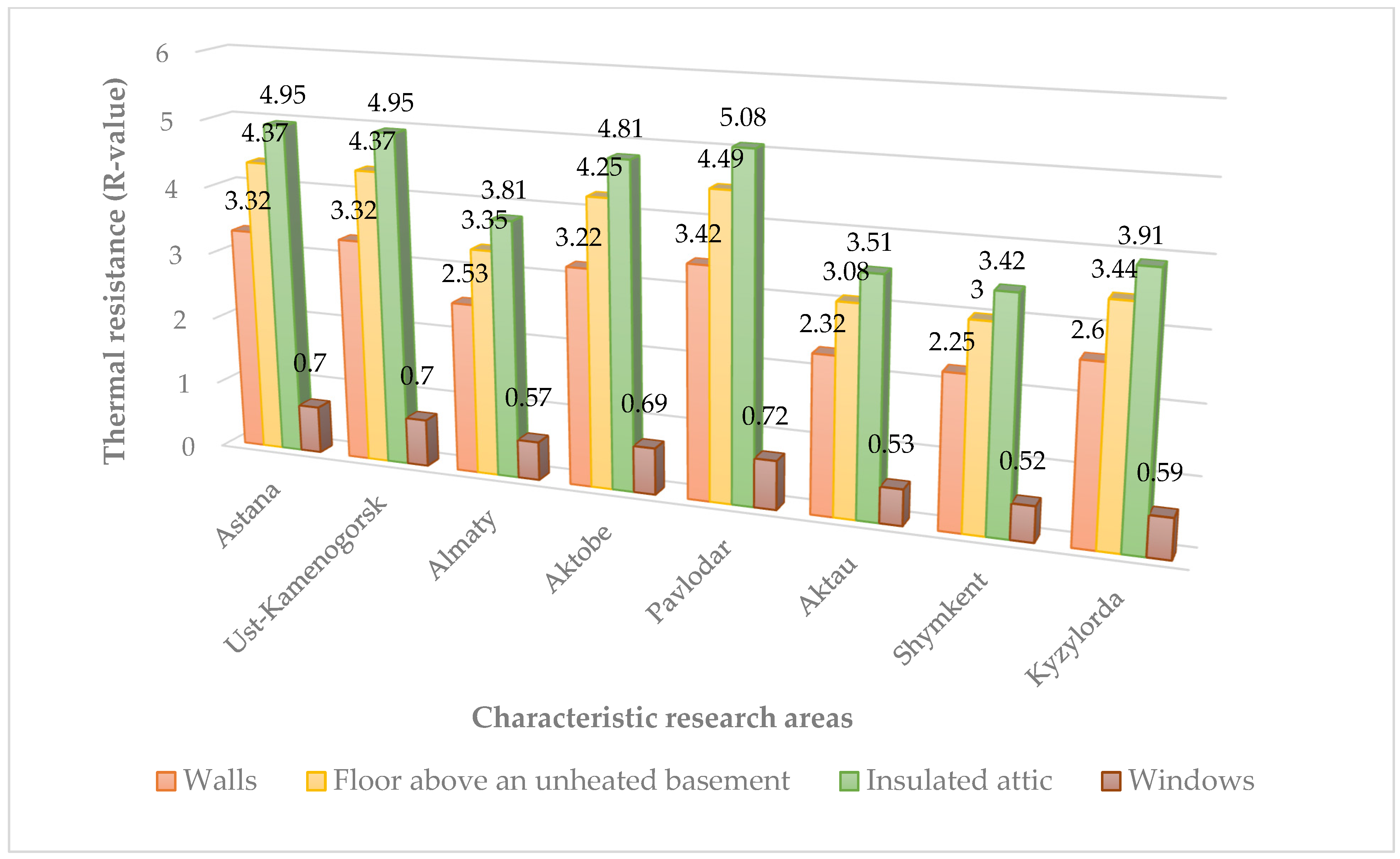 Buildings 15 01359 g002
