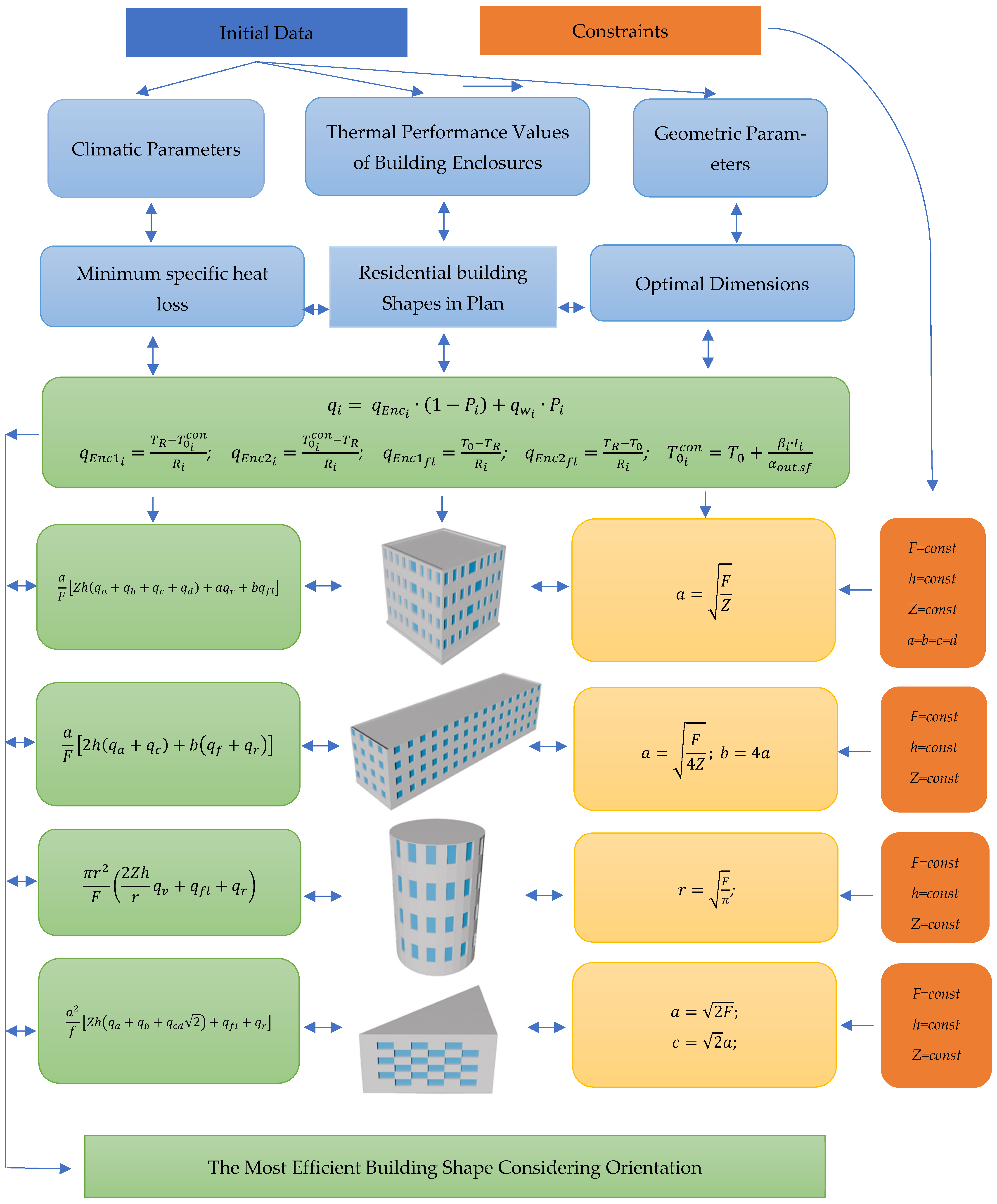 Buildings 15 01359 g003