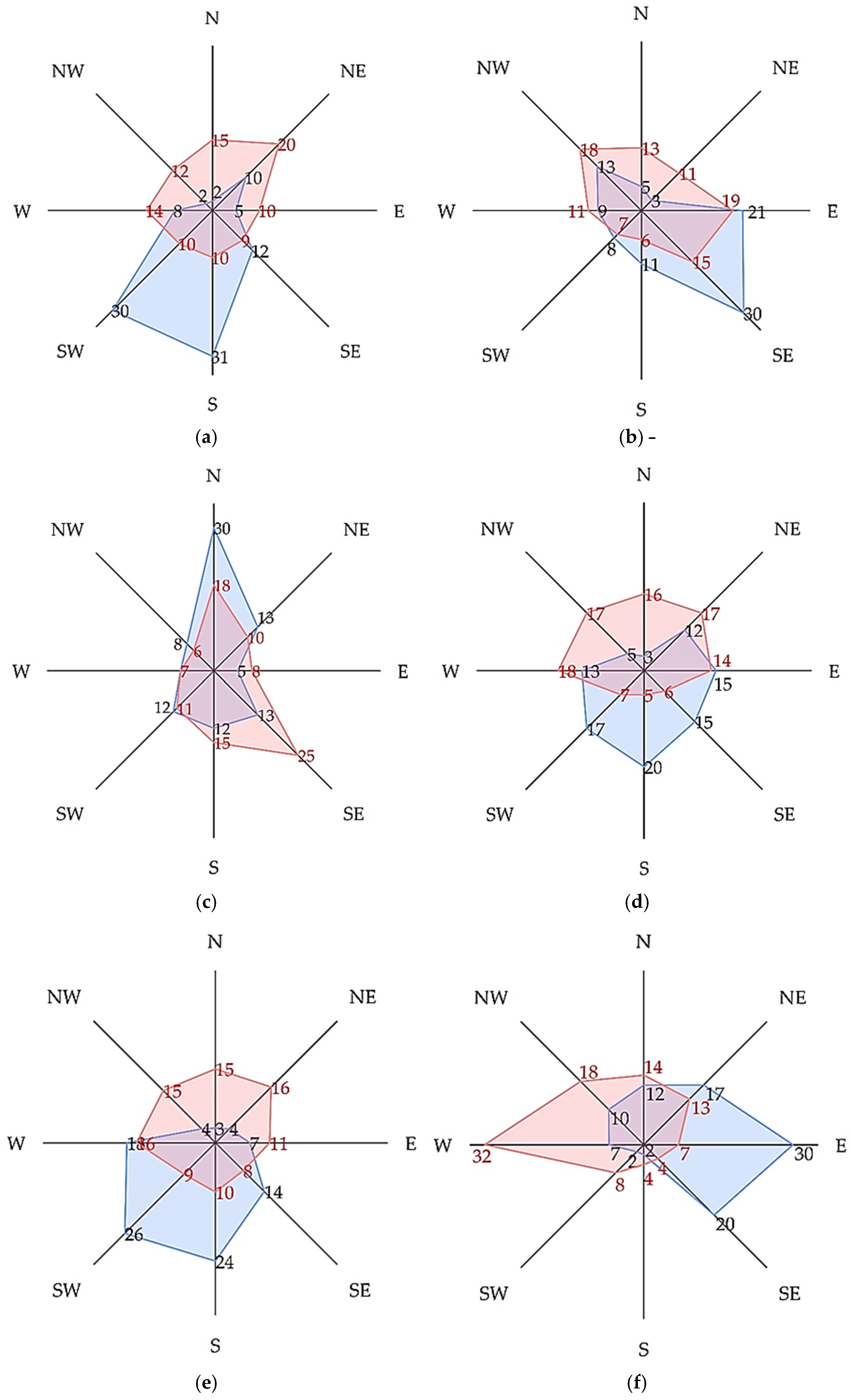 Buildings 15 01359 g004a