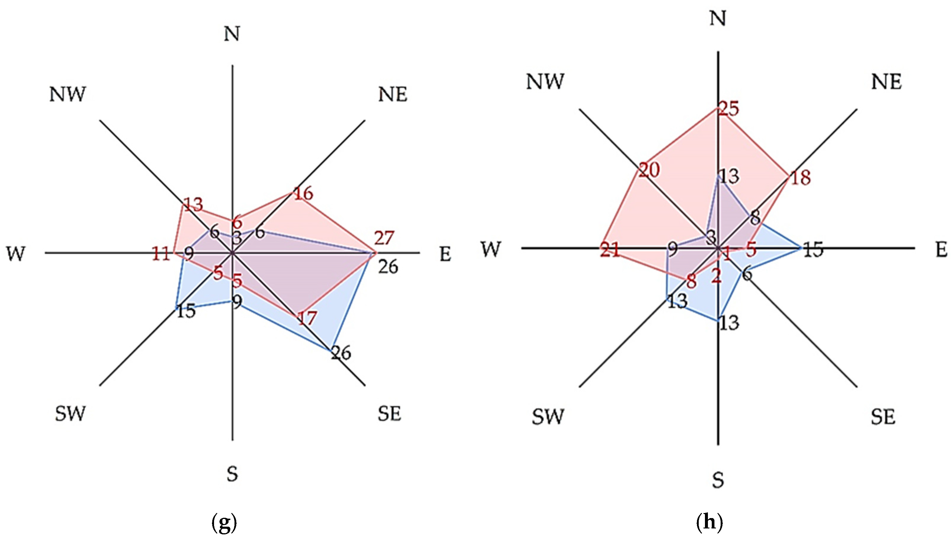 Buildings 15 01359 g004b
