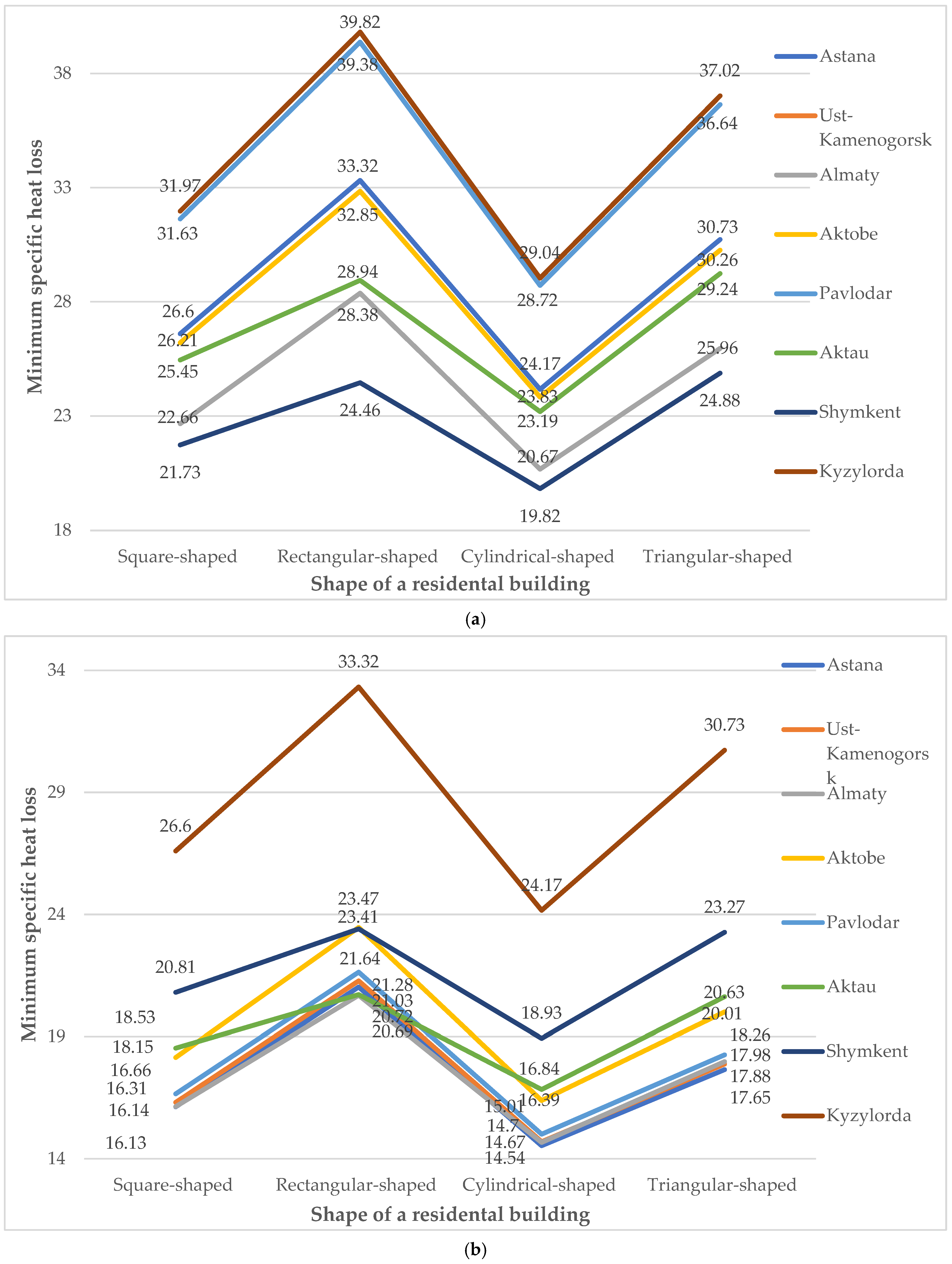 Buildings 15 01359 g005