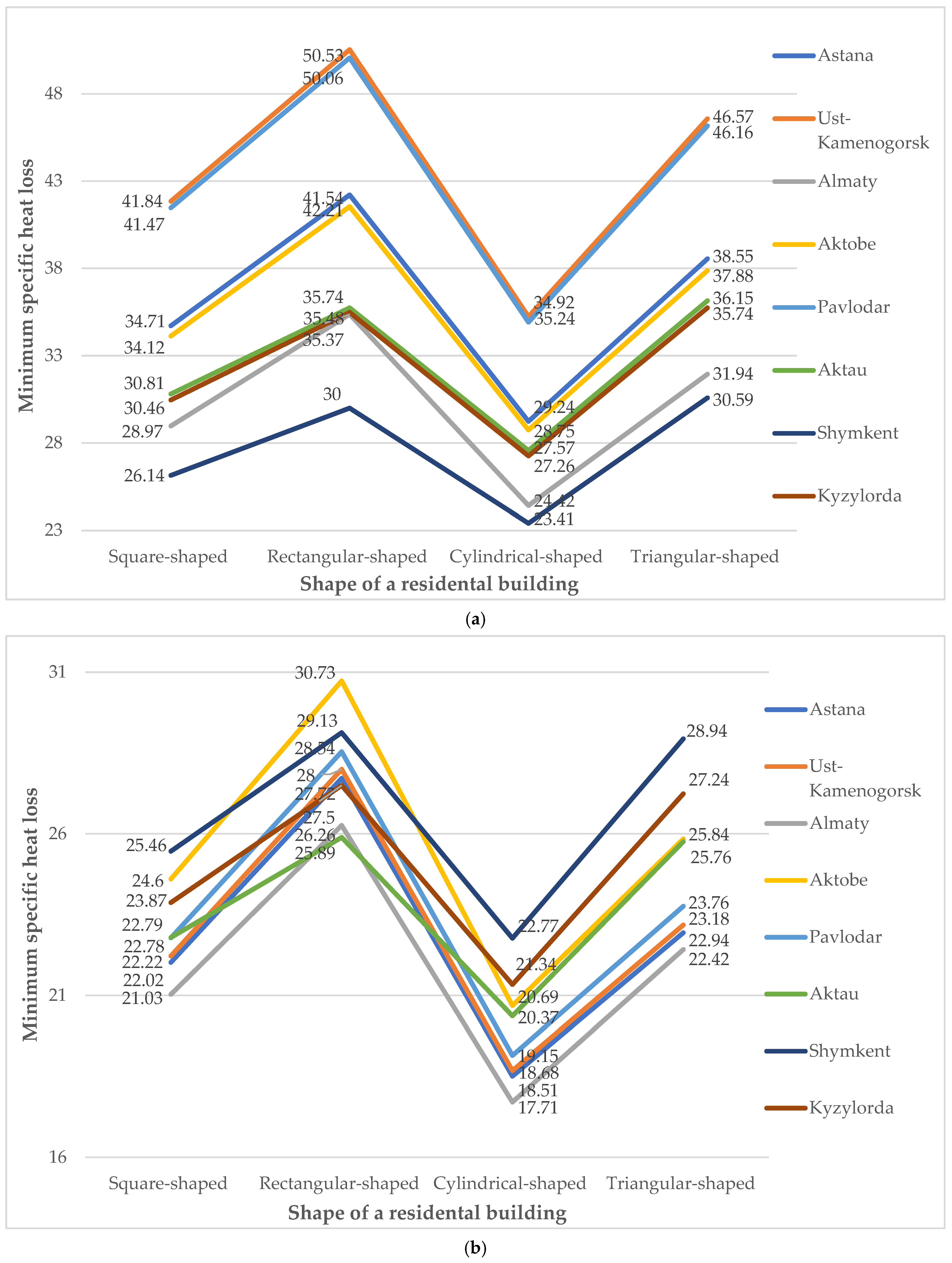 Buildings 15 01359 g006