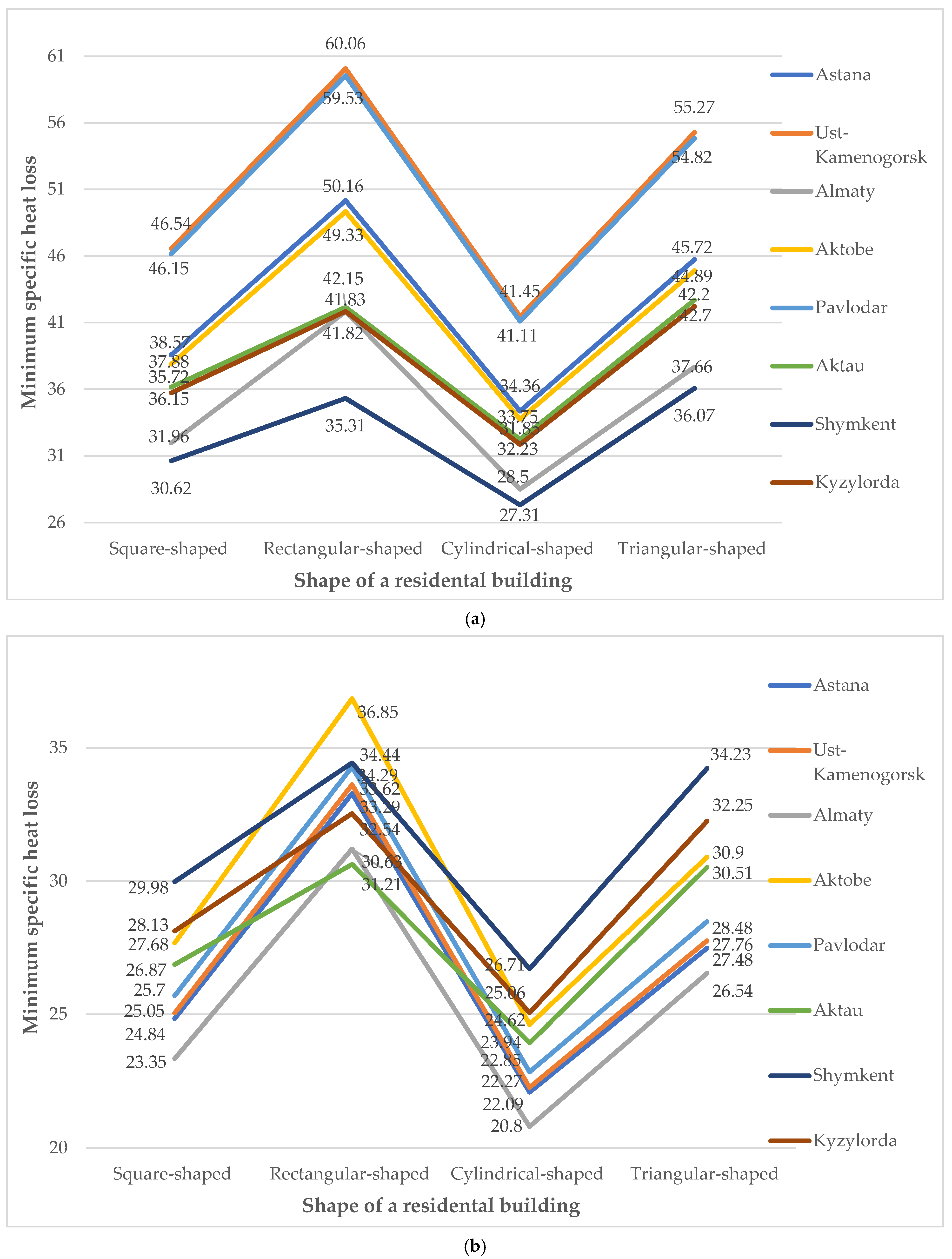 Buildings 15 01359 g007