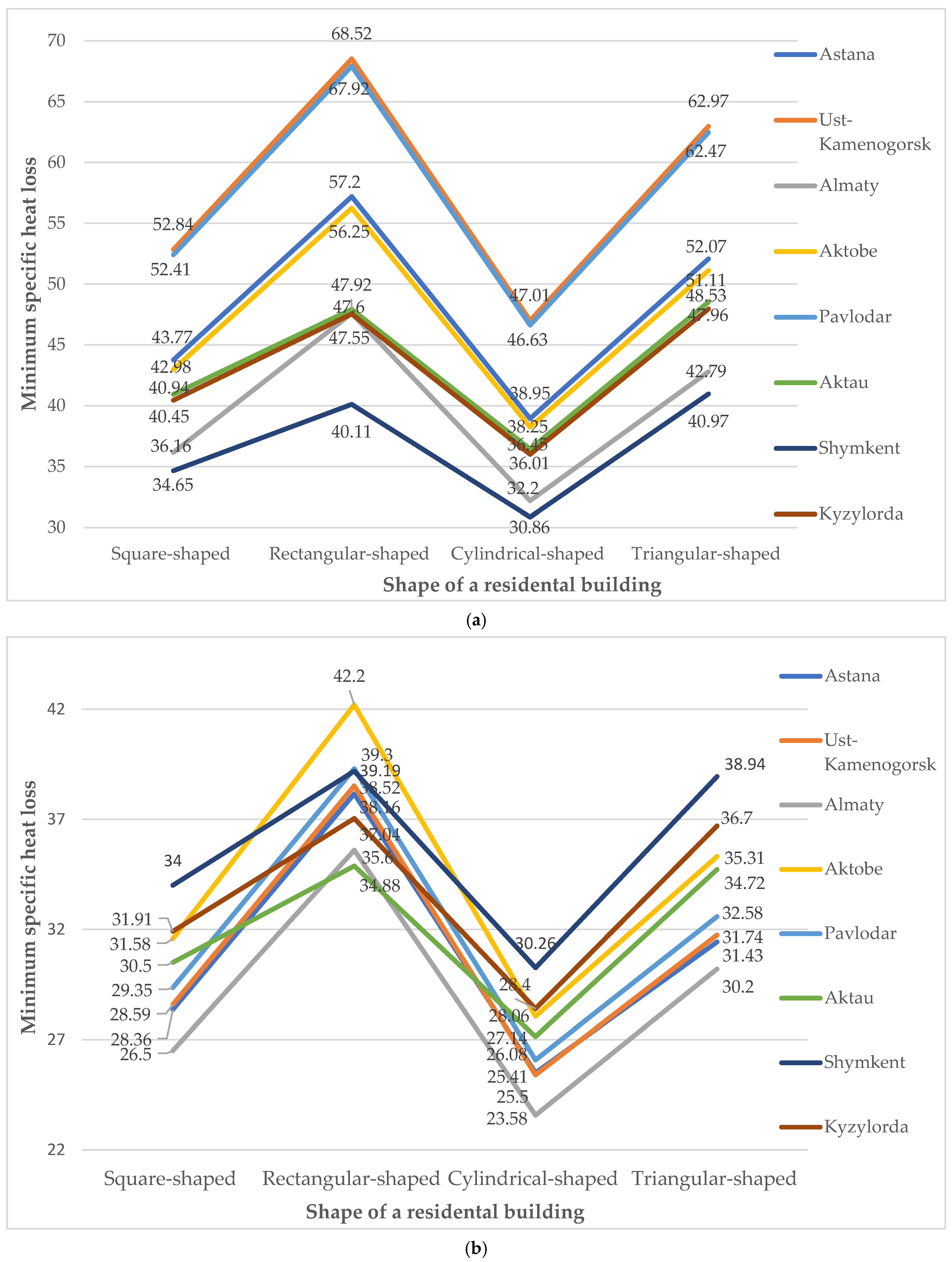 Buildings 15 01359 g008