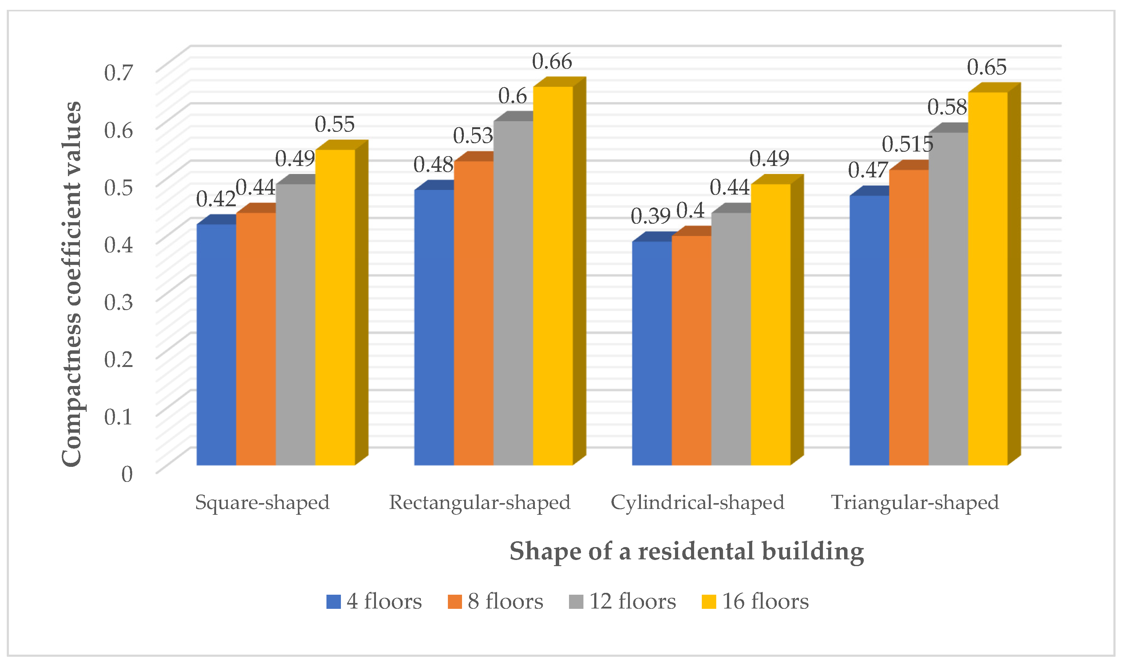 Buildings 15 01359 g009