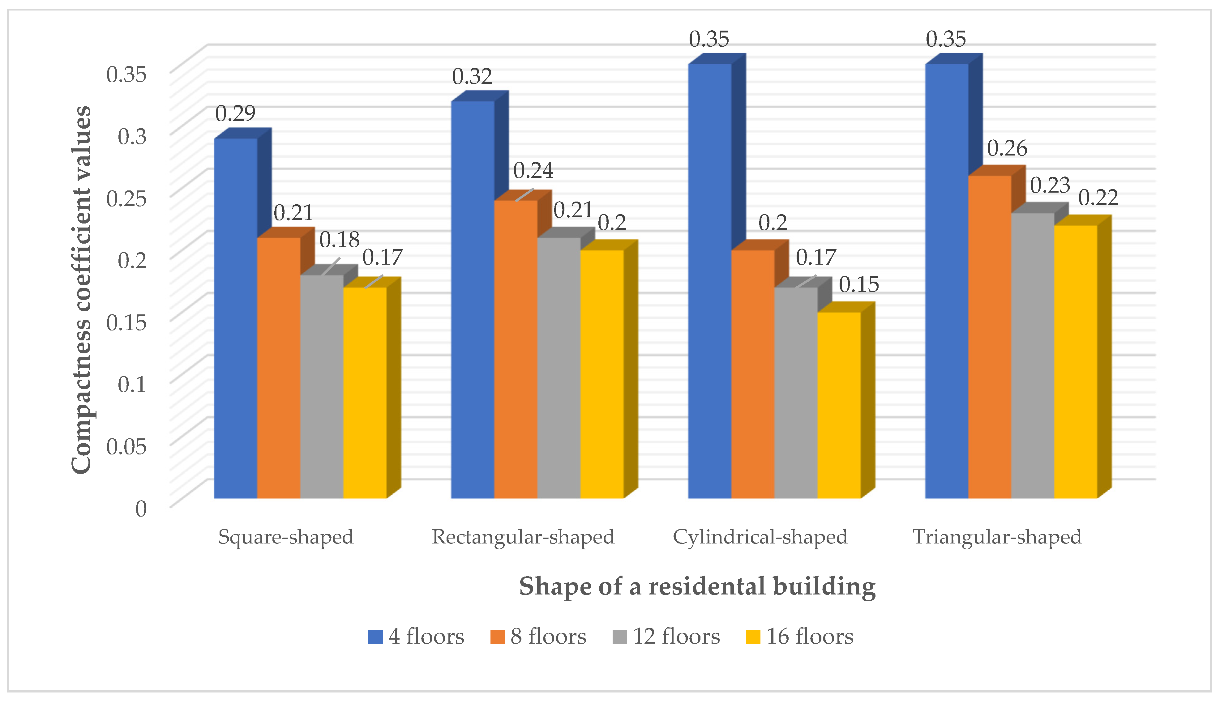 Buildings 15 01359 g010