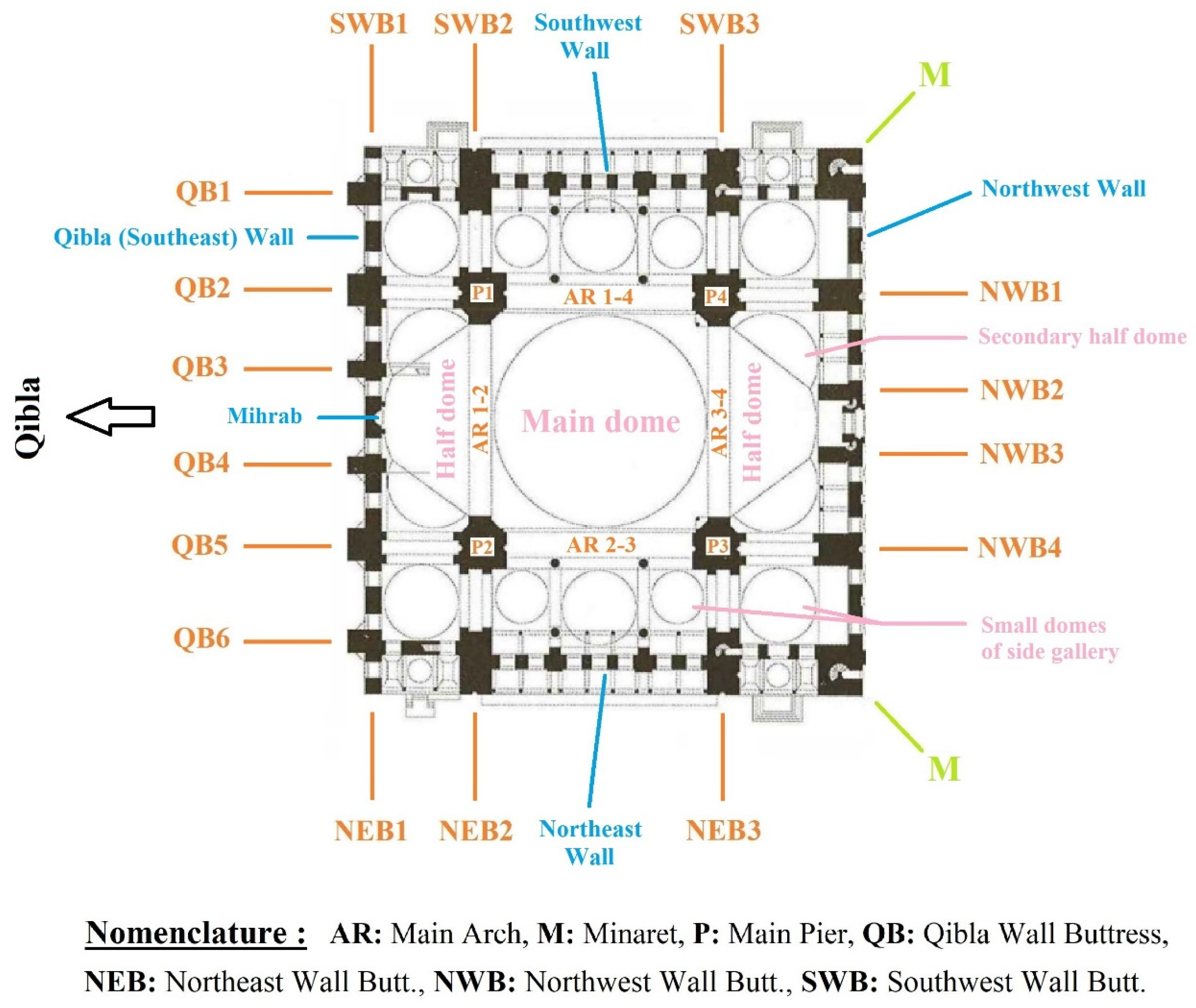 Buildings 15 01360 g004