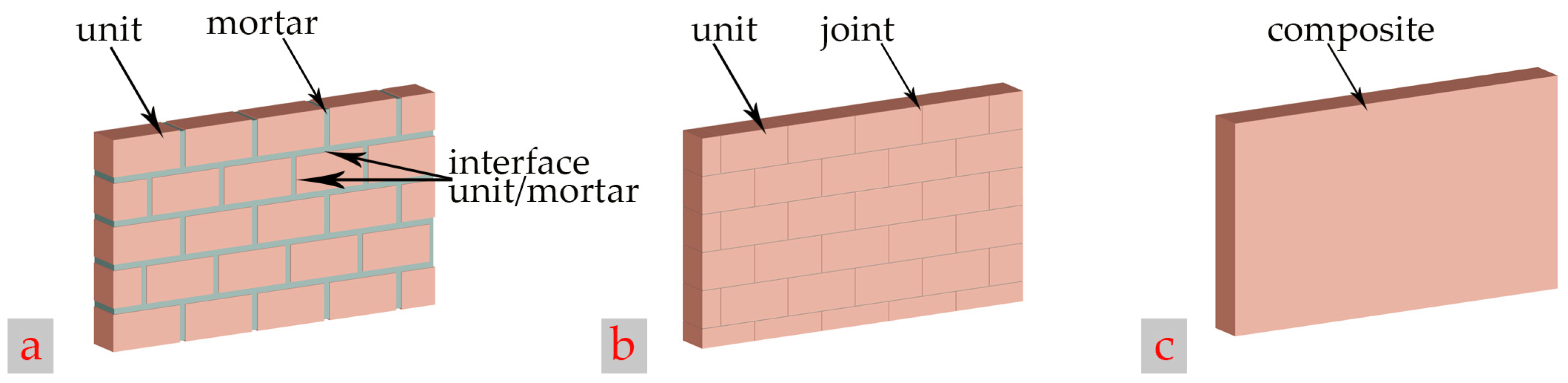 Buildings 15 01360 g005