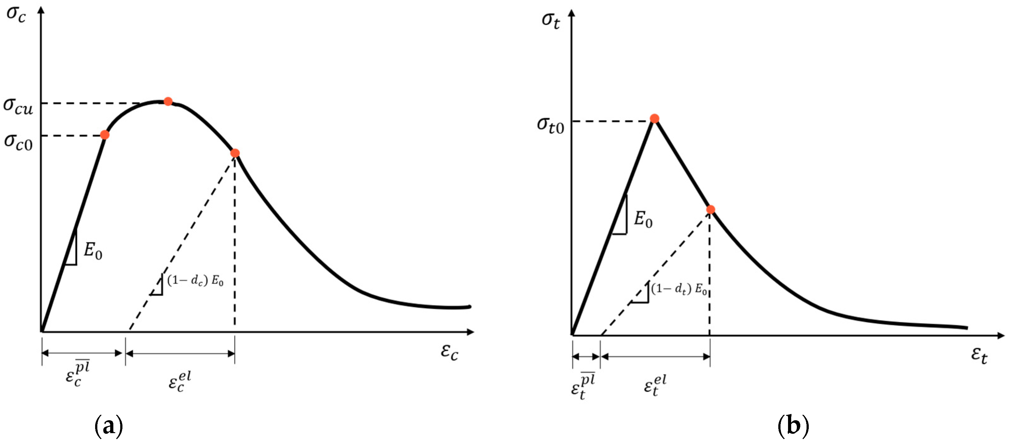 Buildings 15 01360 g006