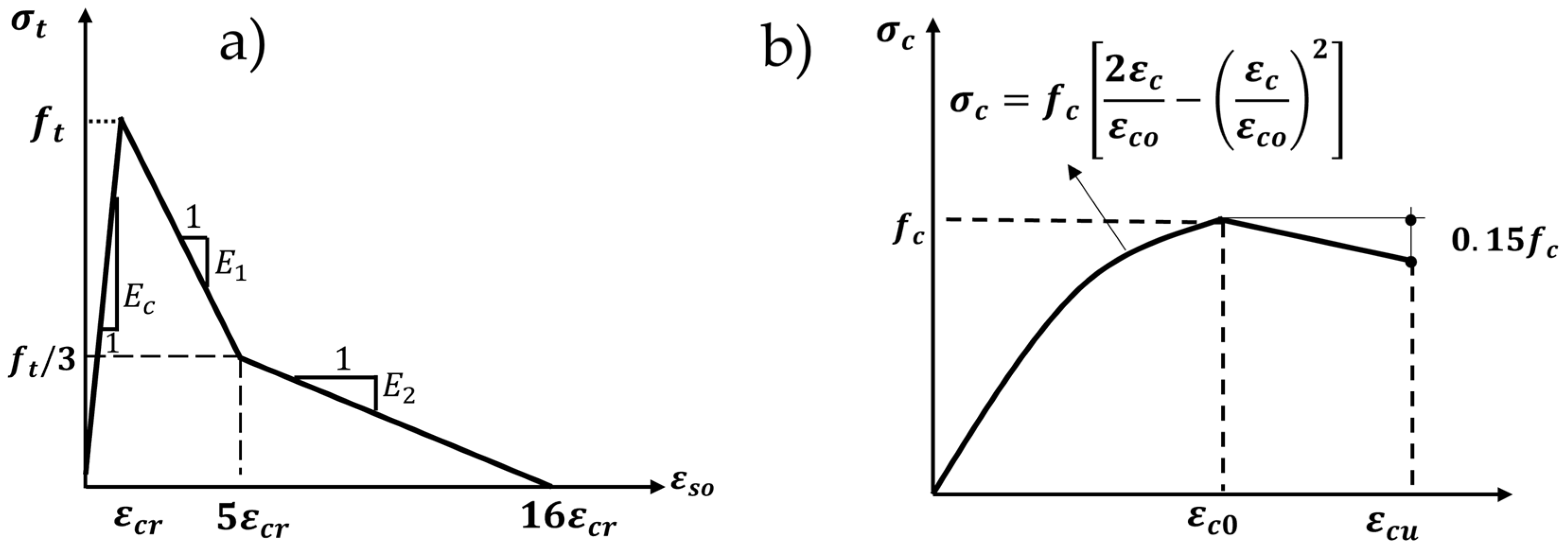 Buildings 15 01360 g007