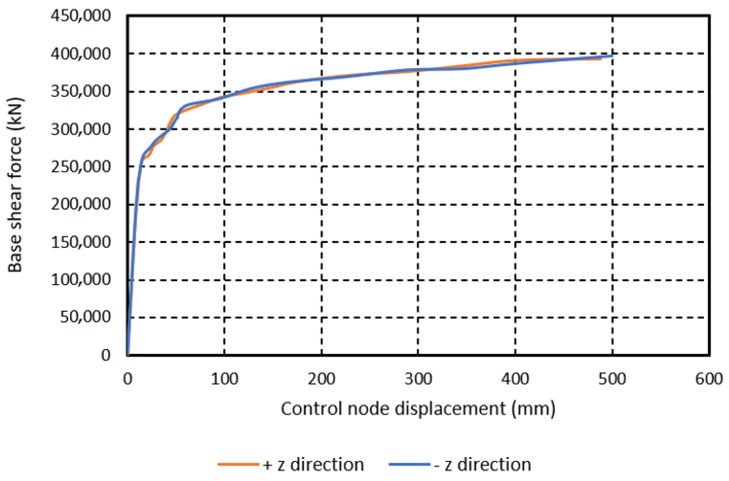 Buildings 15 01360 g014