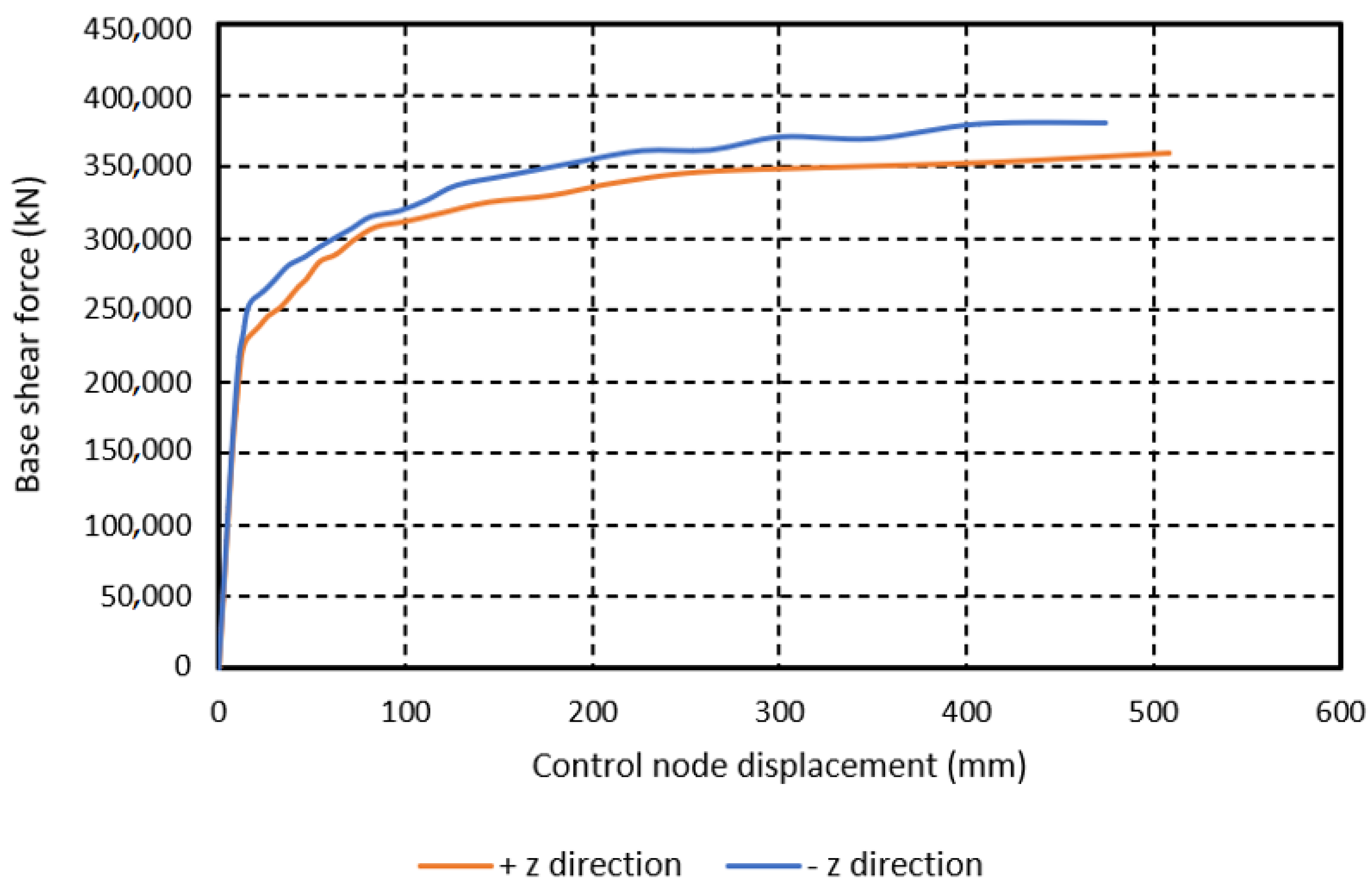 Buildings 15 01360 g015