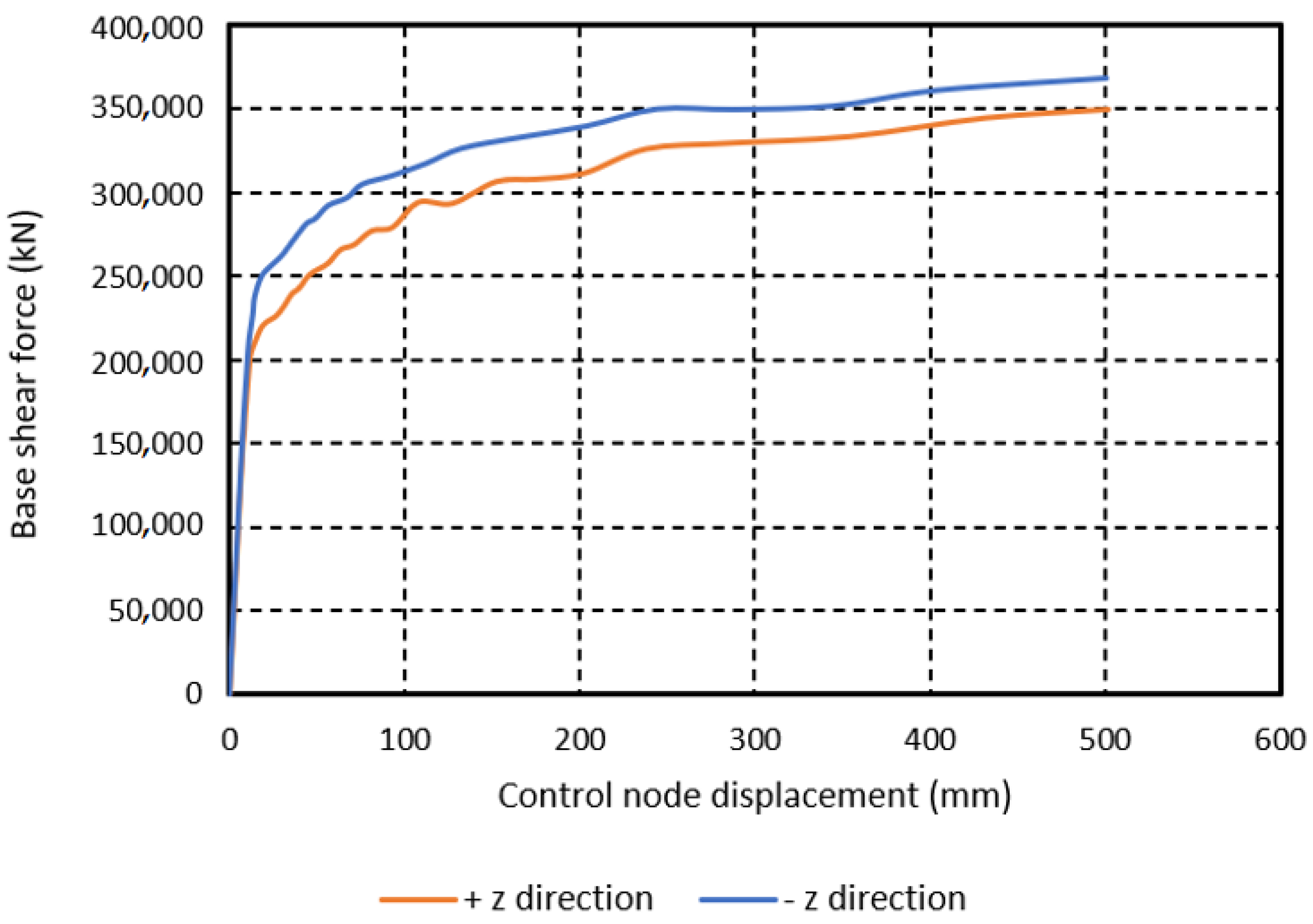 Buildings 15 01360 g016