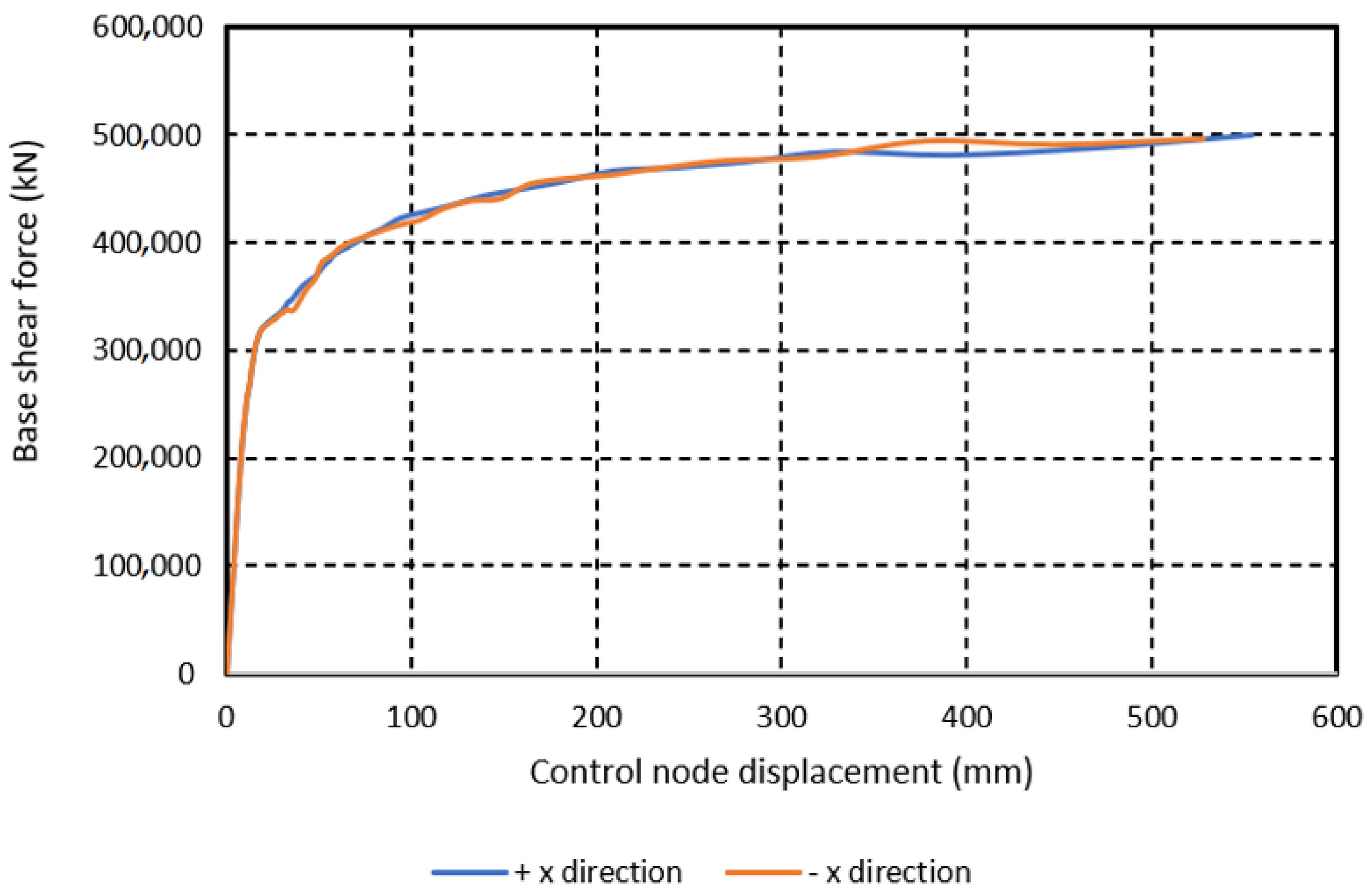 Buildings 15 01360 g018