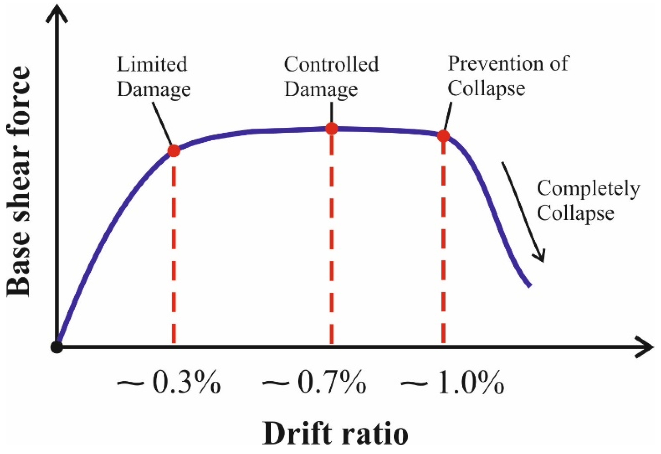 Buildings 15 01360 g022