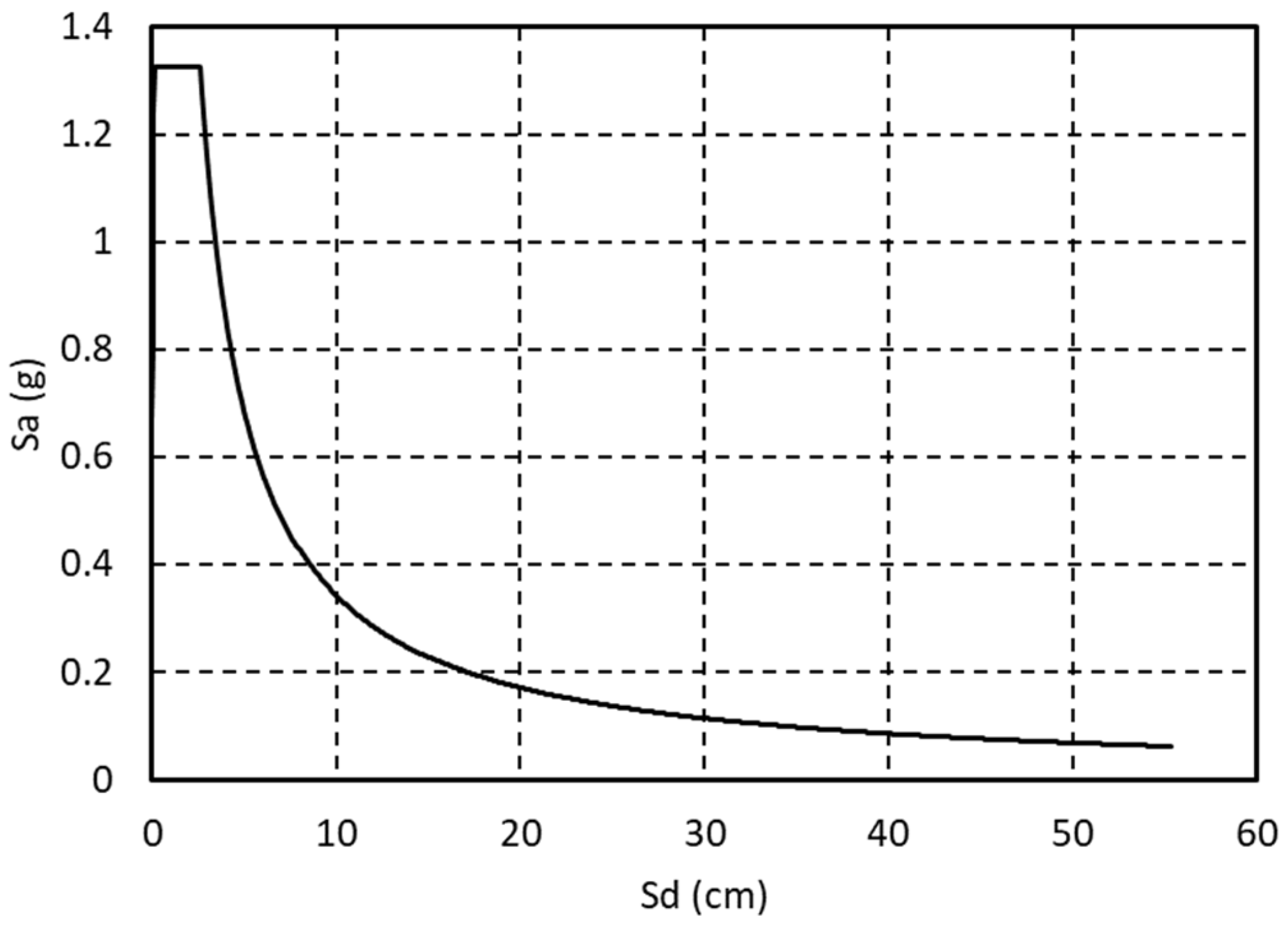 Buildings 15 01360 g025