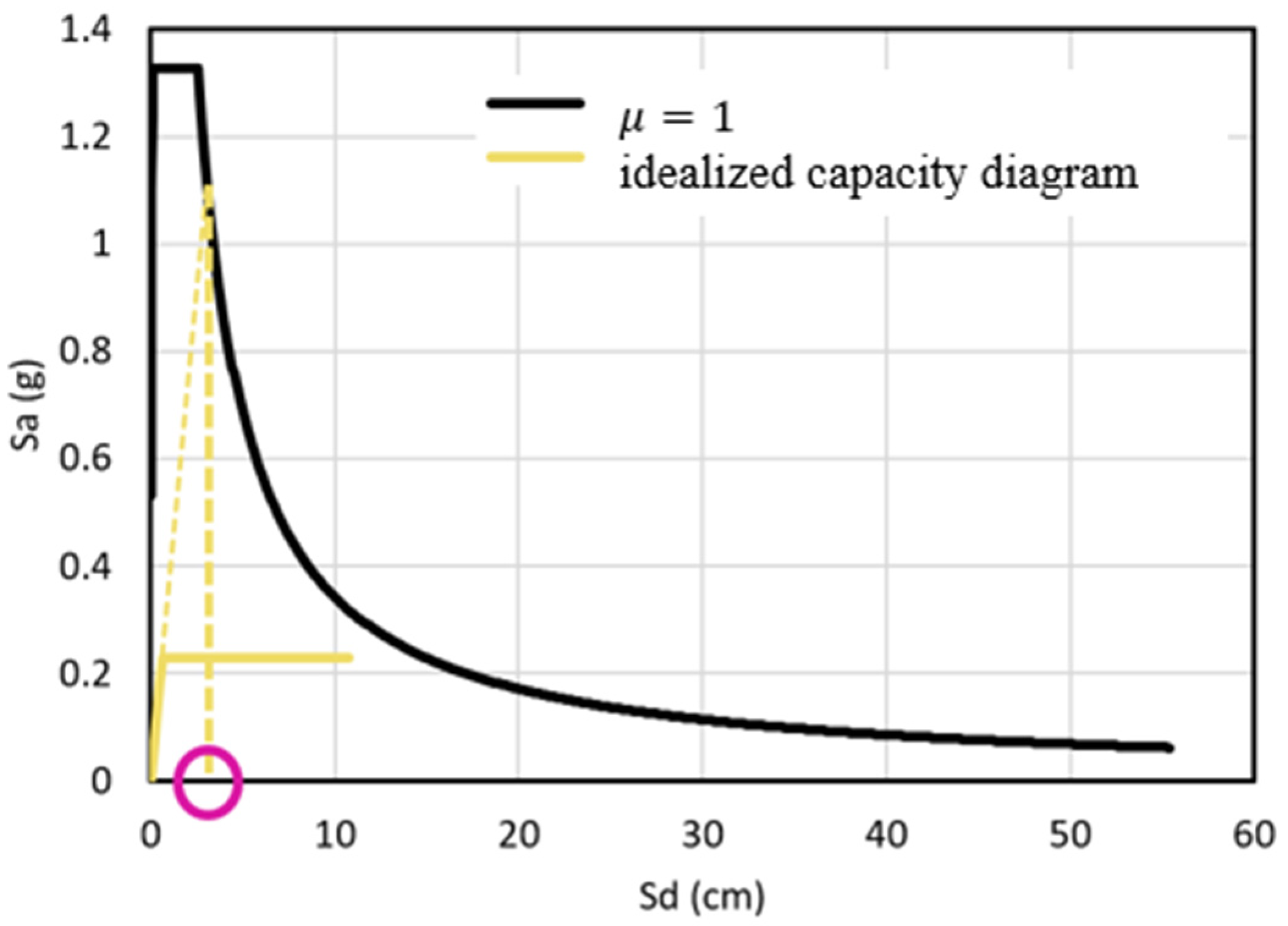 Buildings 15 01360 g026