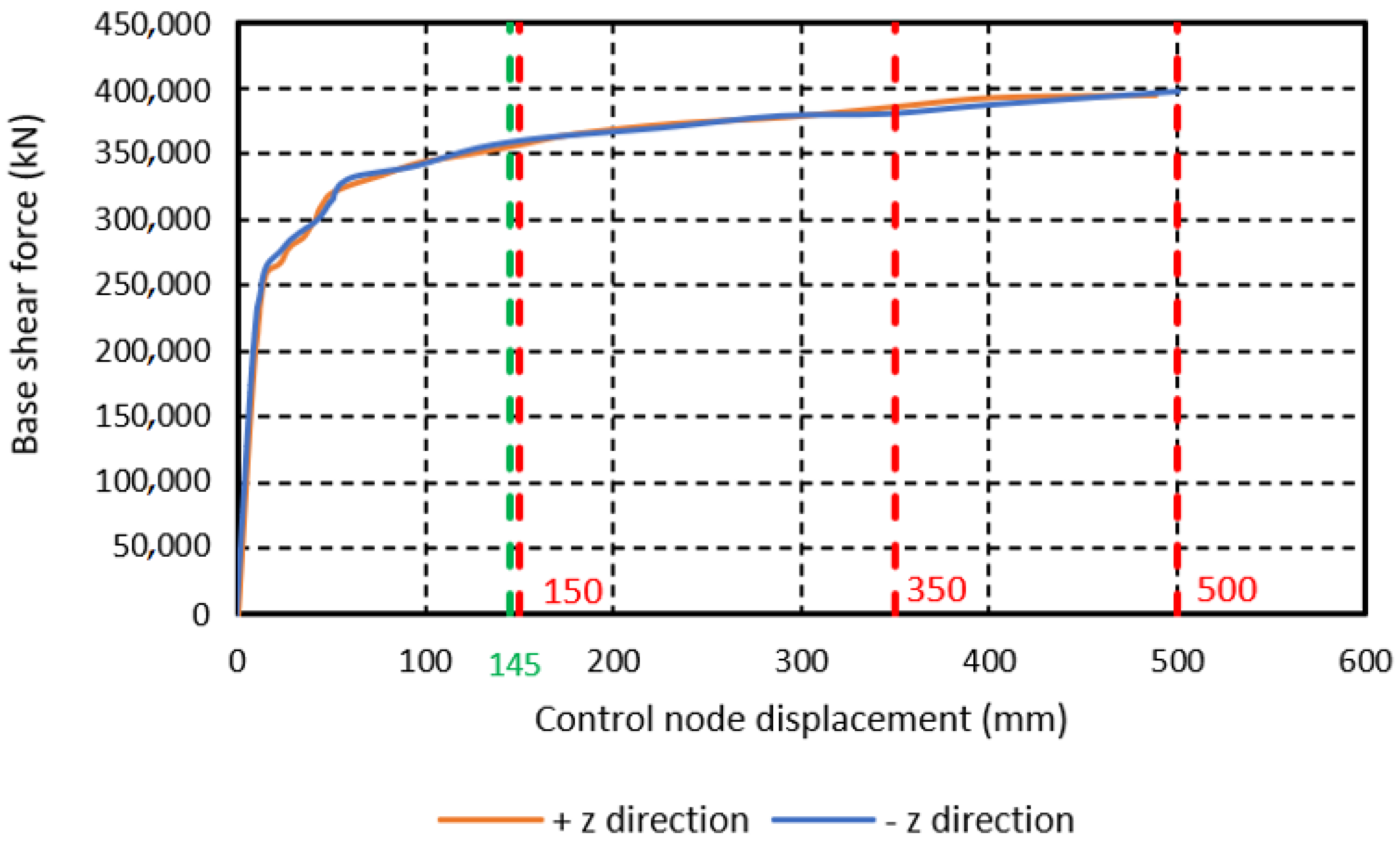 Buildings 15 01360 g027
