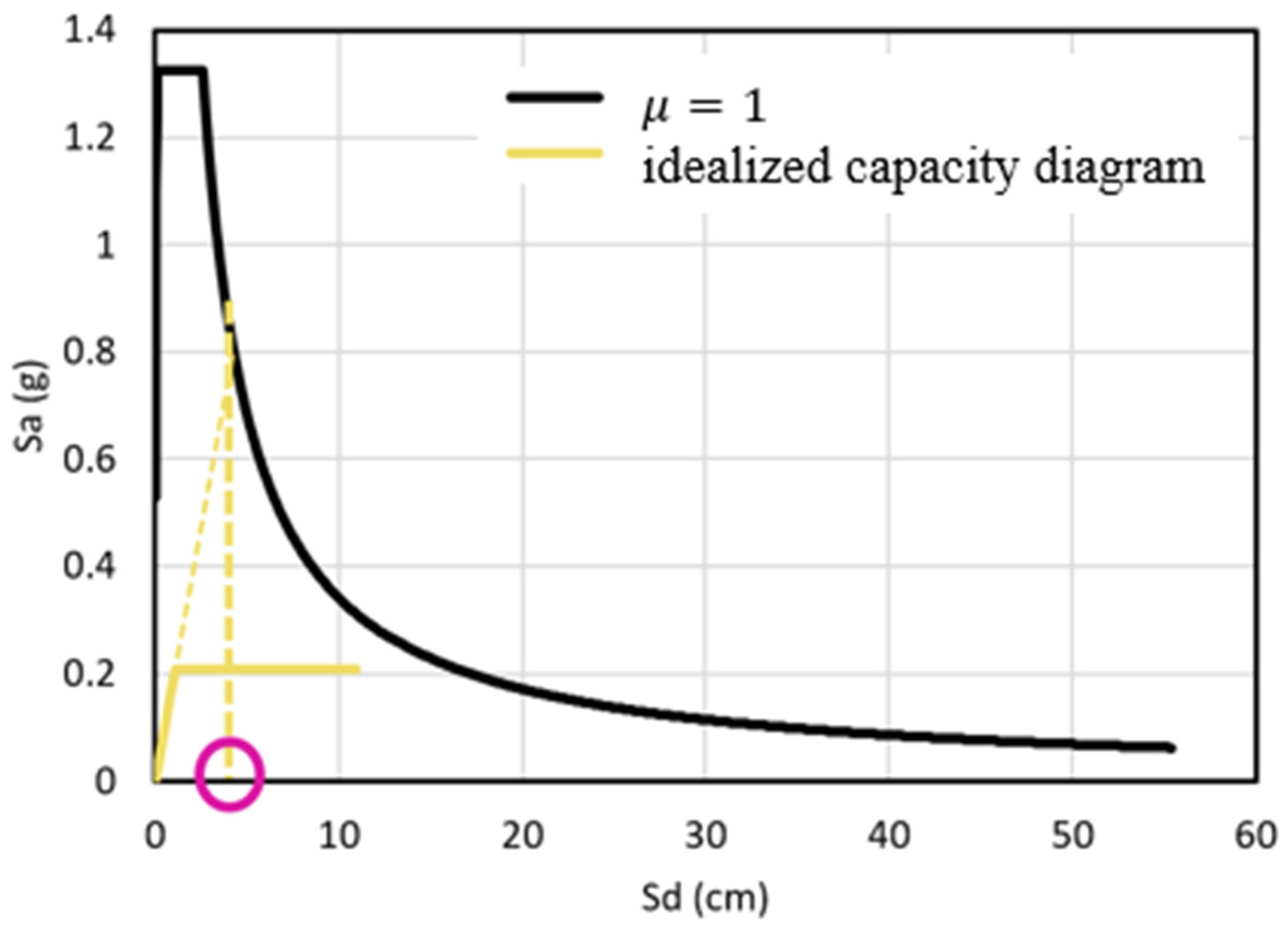 Buildings 15 01360 g030