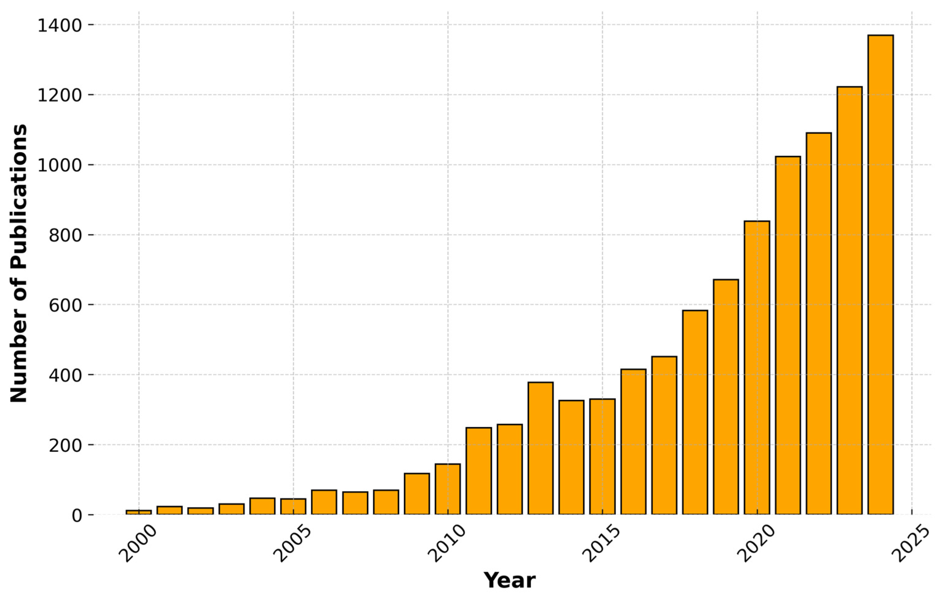 Buildings 15 01361 g002