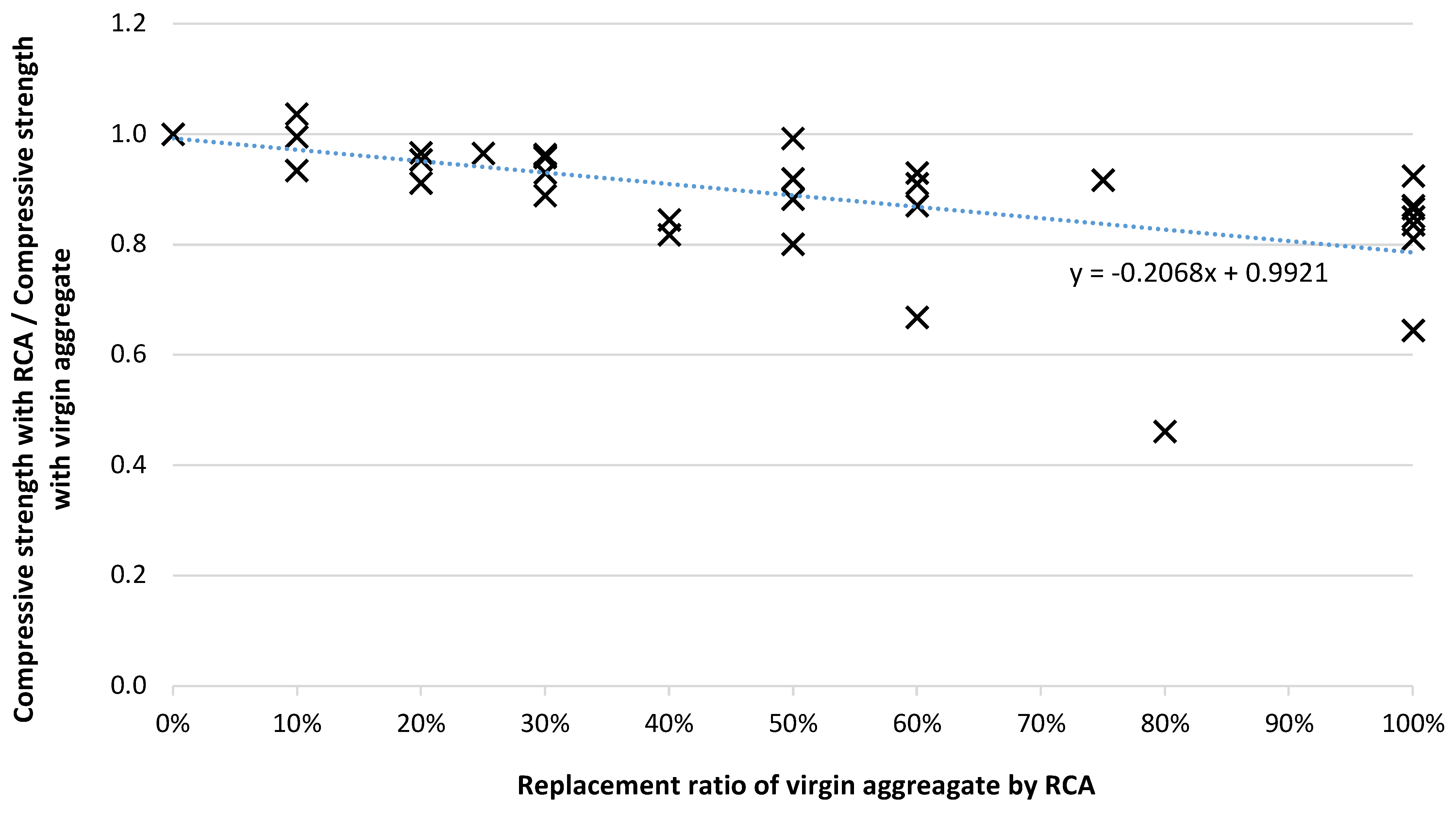 Buildings 15 01361 g004