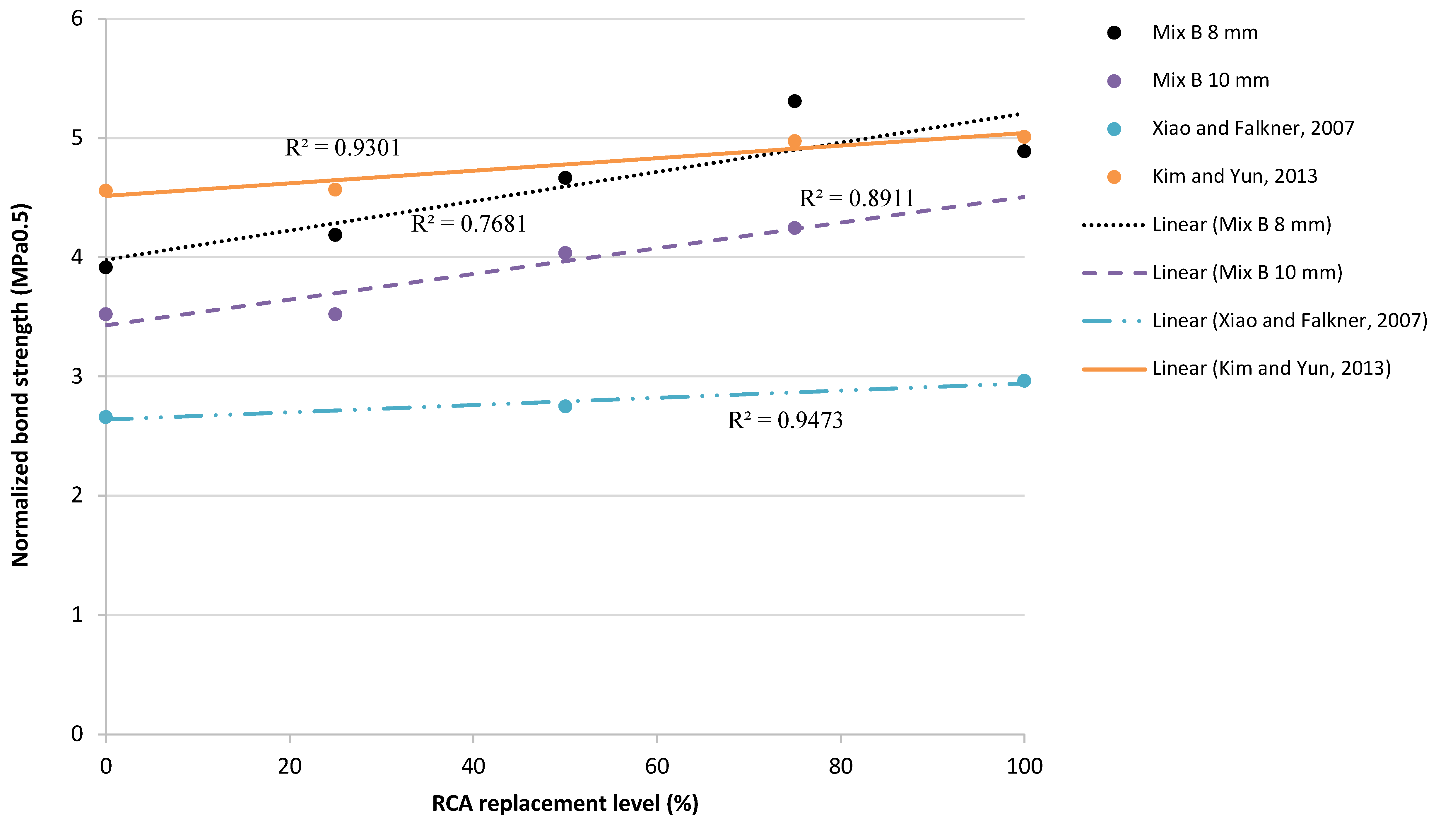 Buildings 15 01361 g005