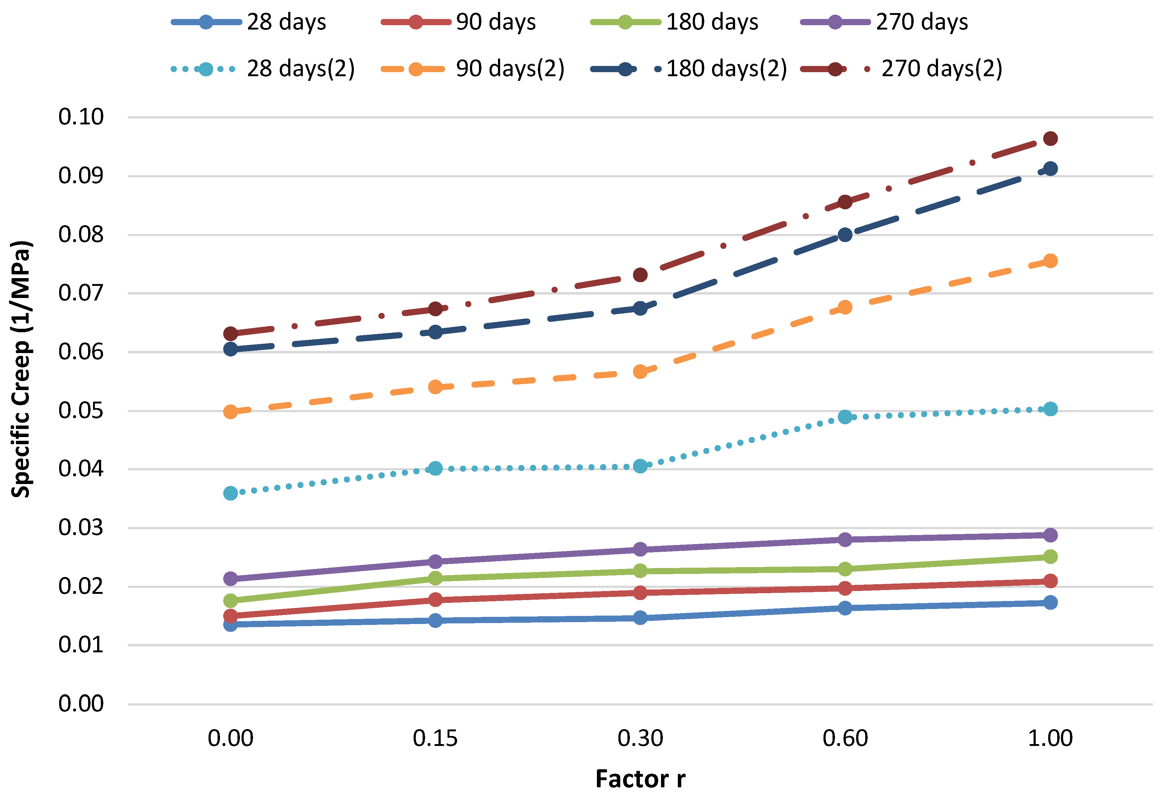 Buildings 15 01361 g006