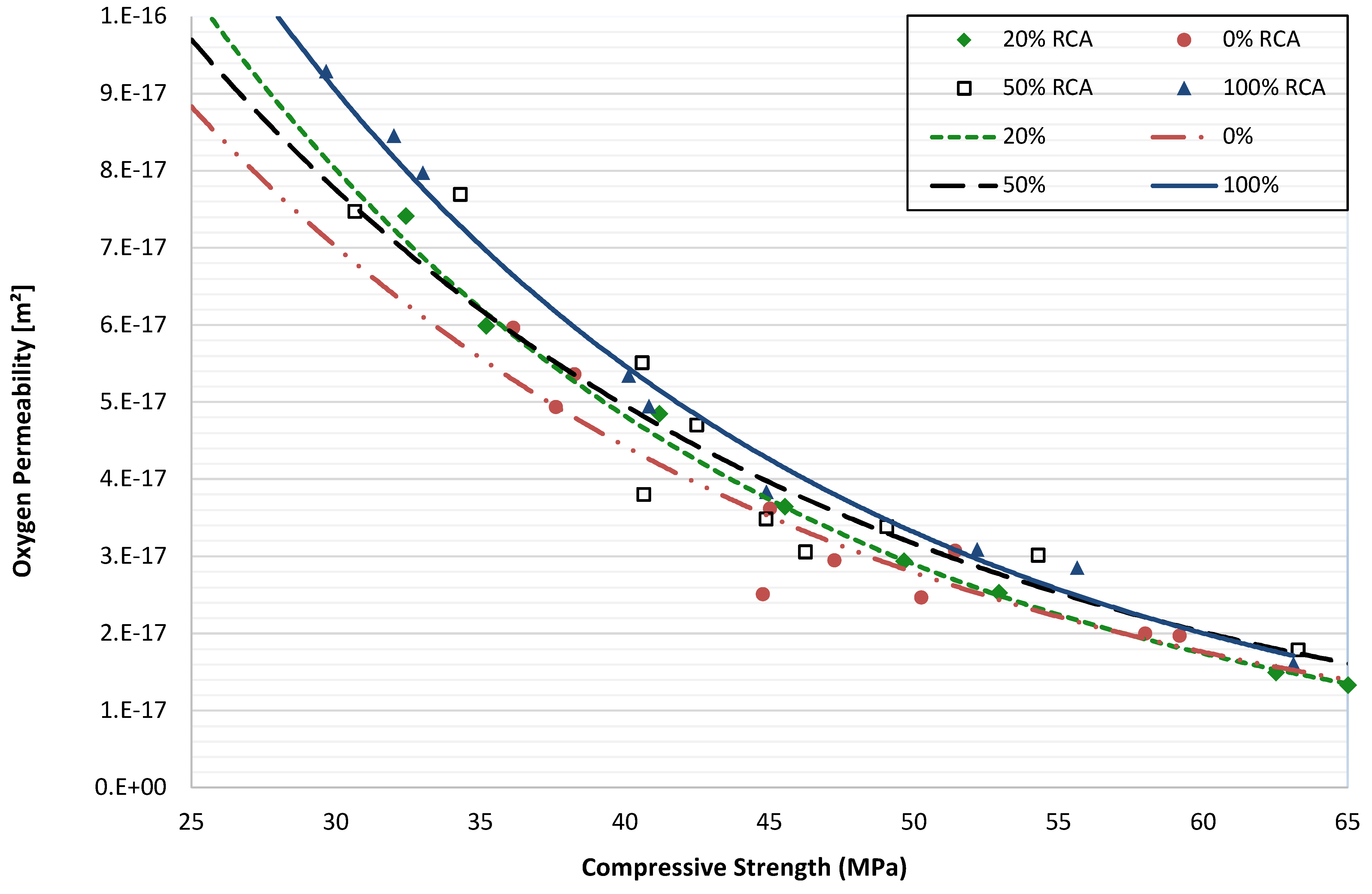 Buildings 15 01361 g007