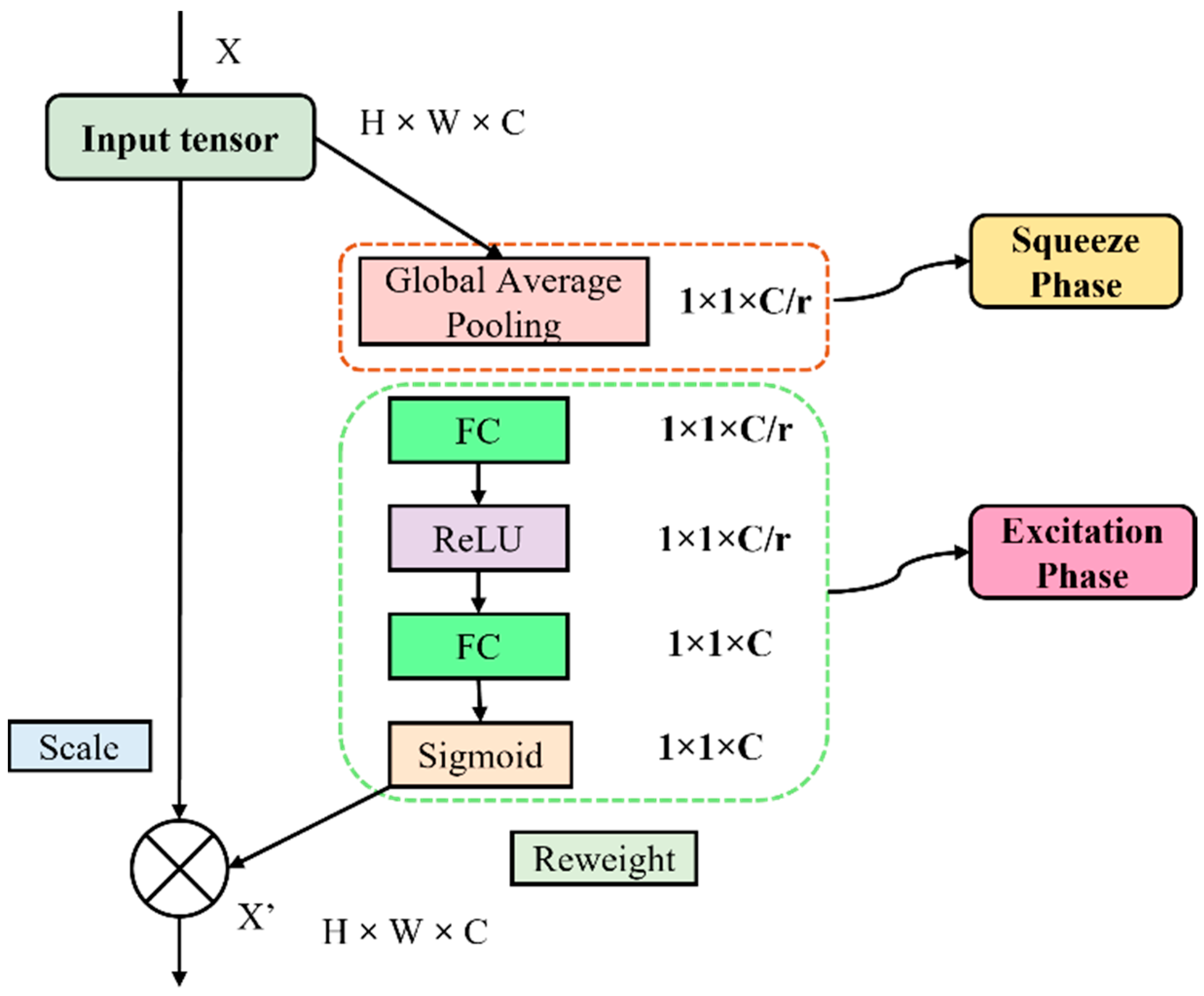 Buildings 15 01362 g001