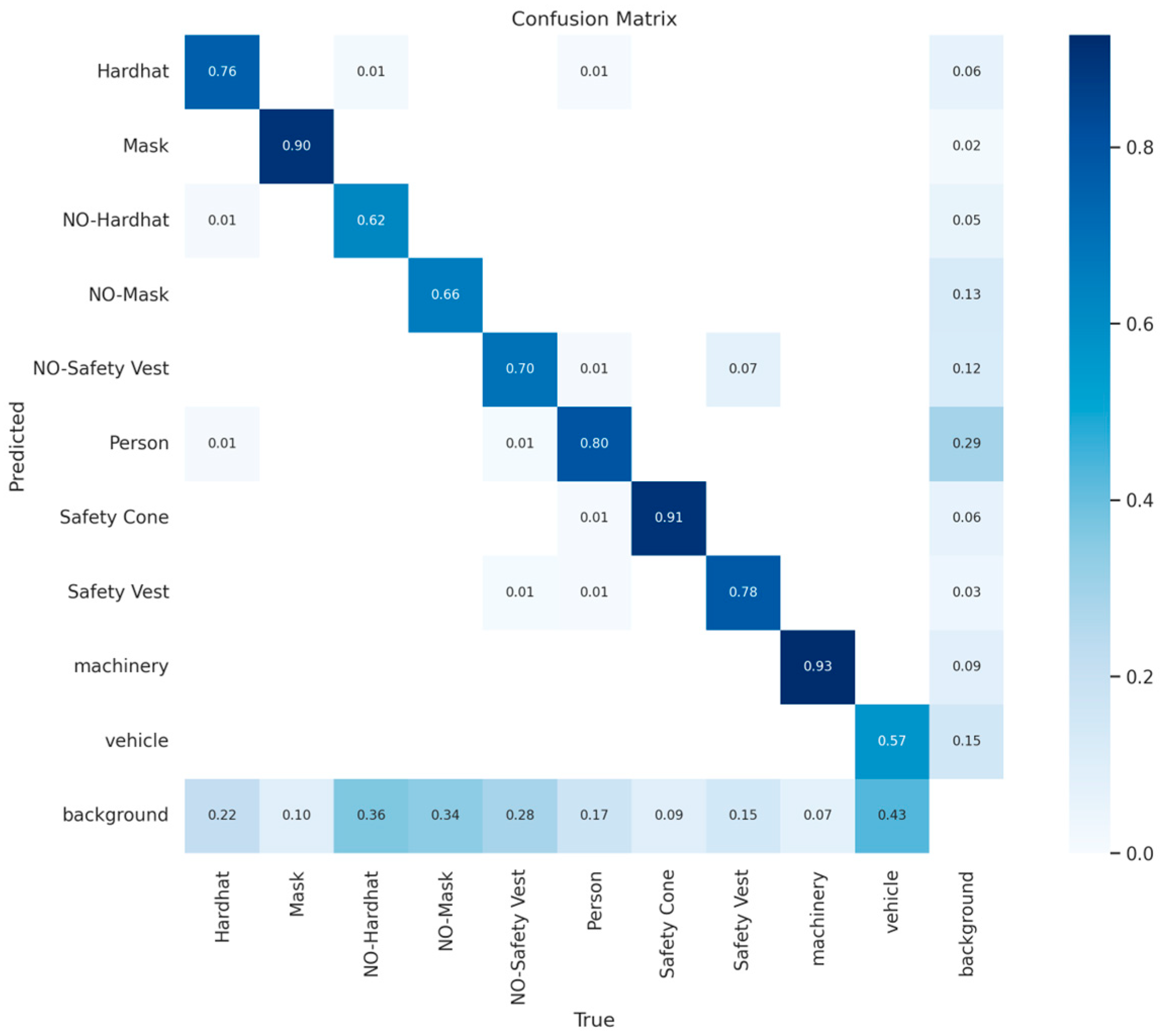 Buildings 15 01362 g003