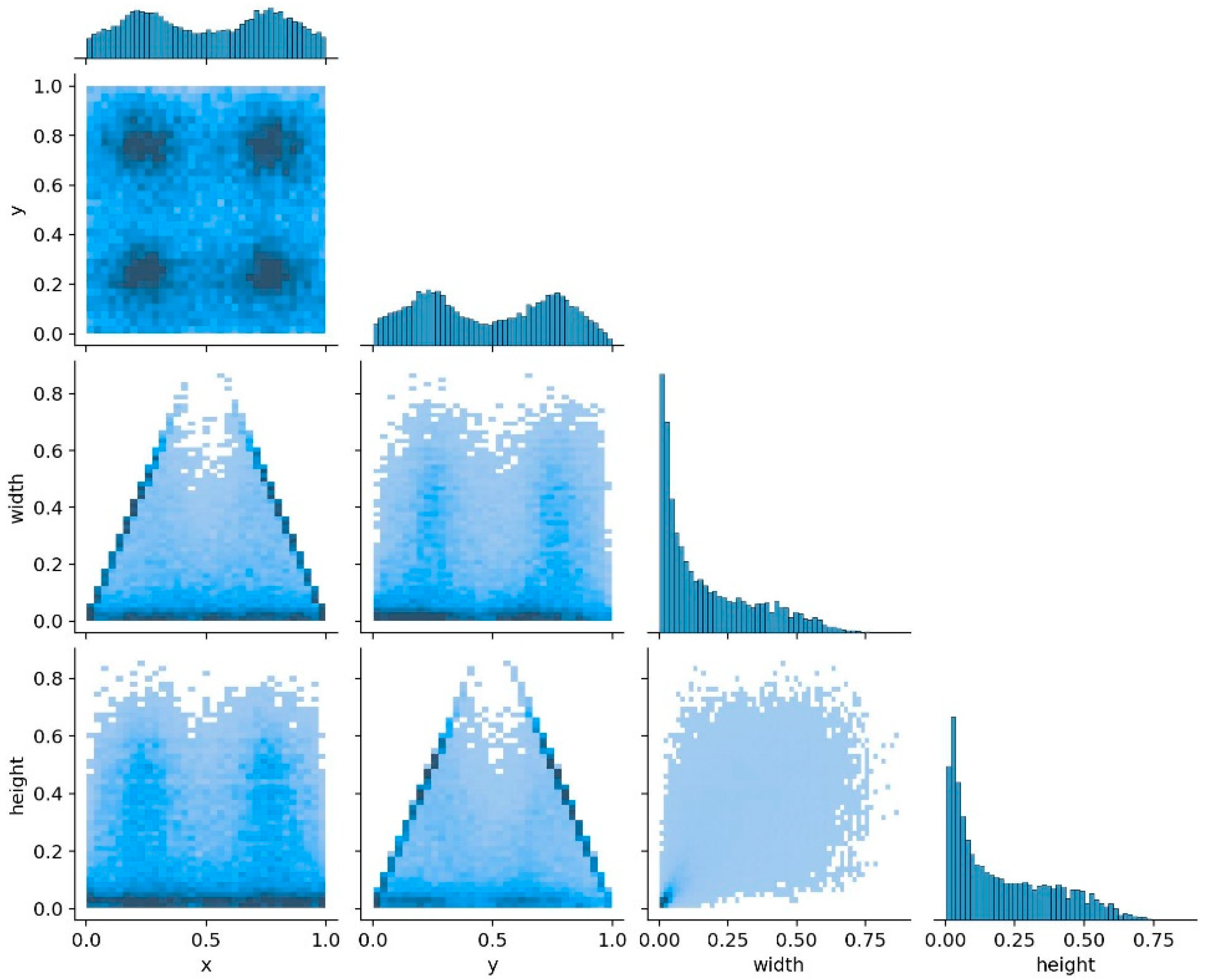Buildings 15 01362 g008