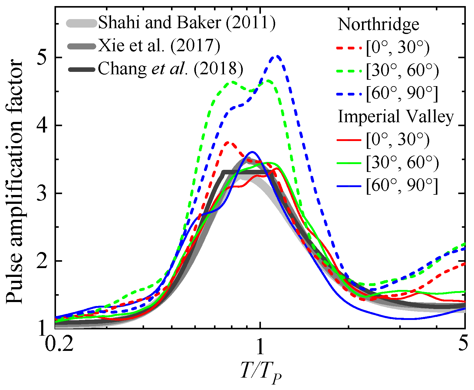 Buildings 15 01363 g008