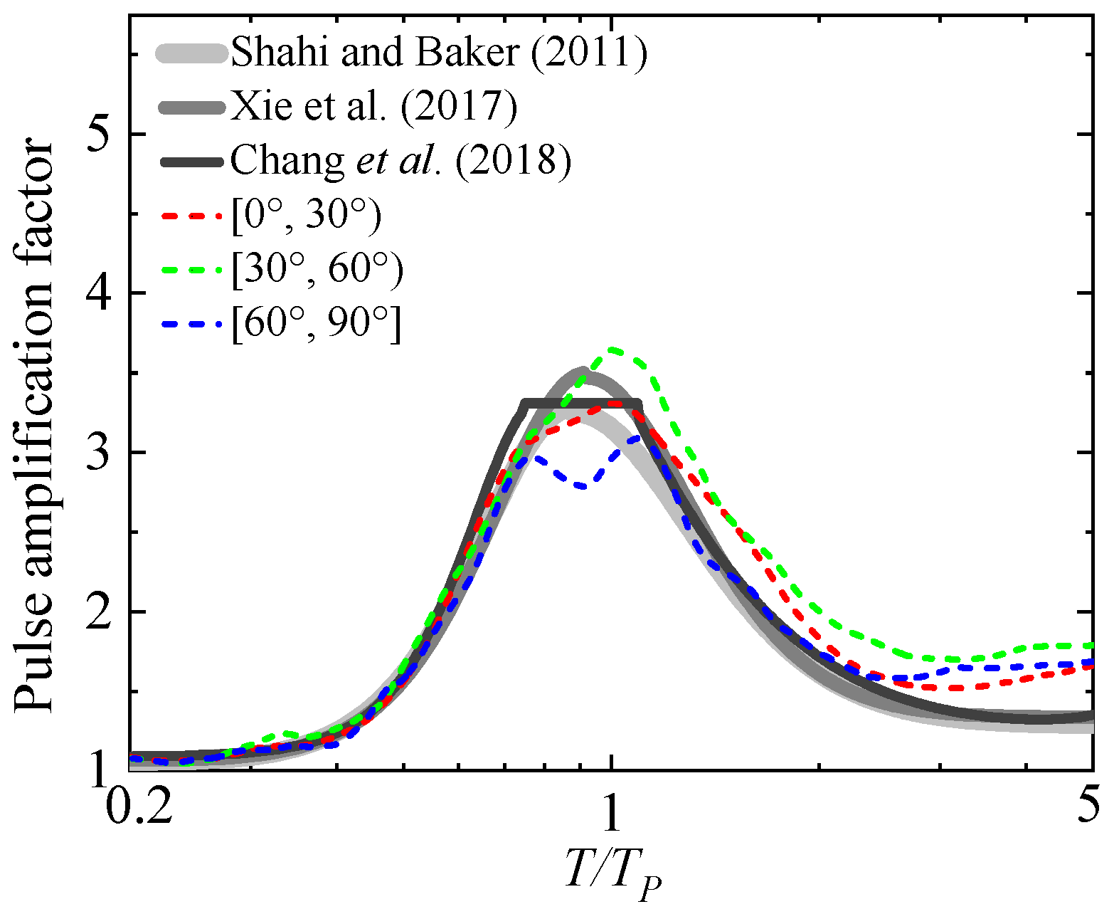 Buildings 15 01363 g009