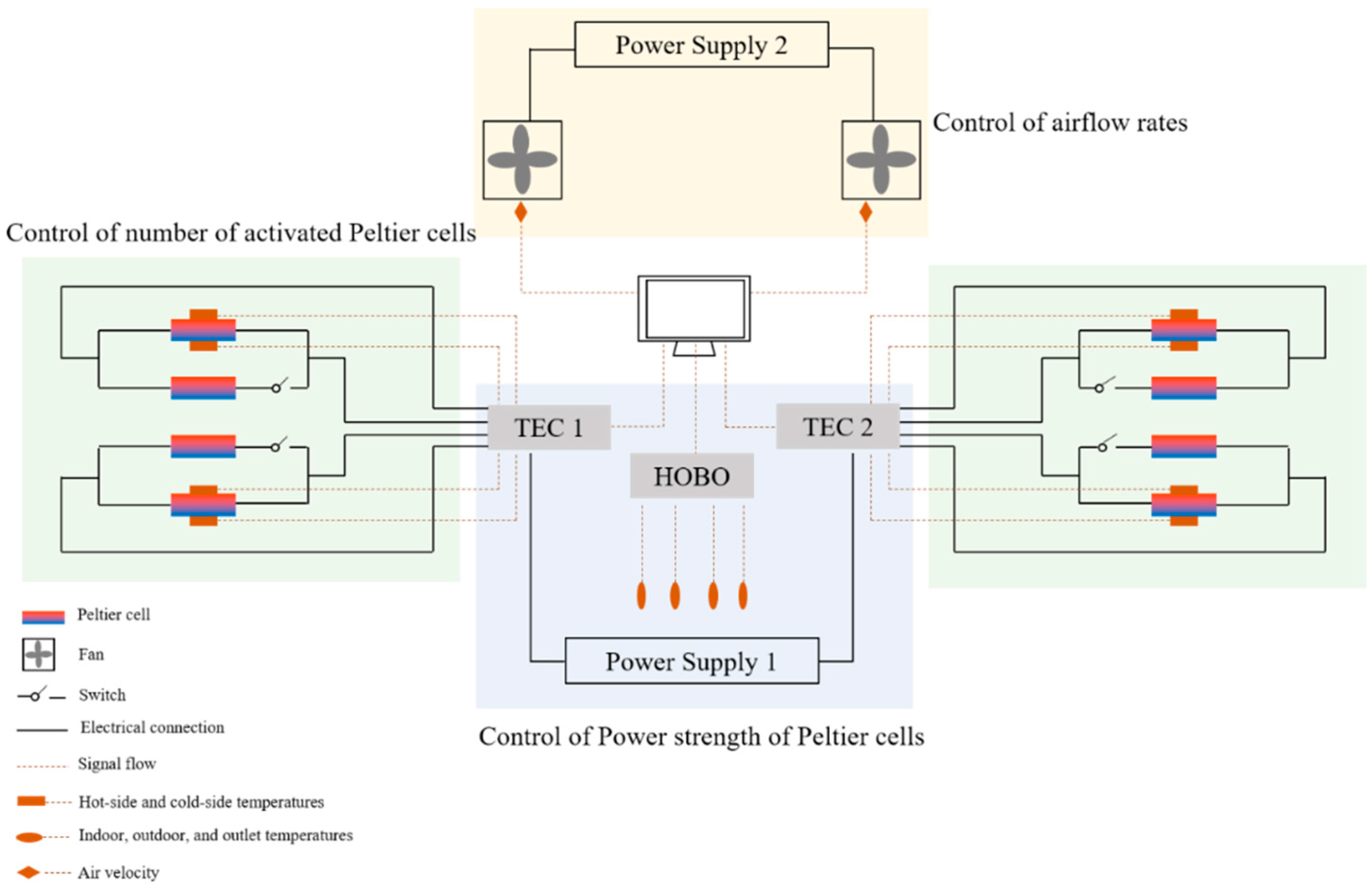 Buildings 15 01364 g004