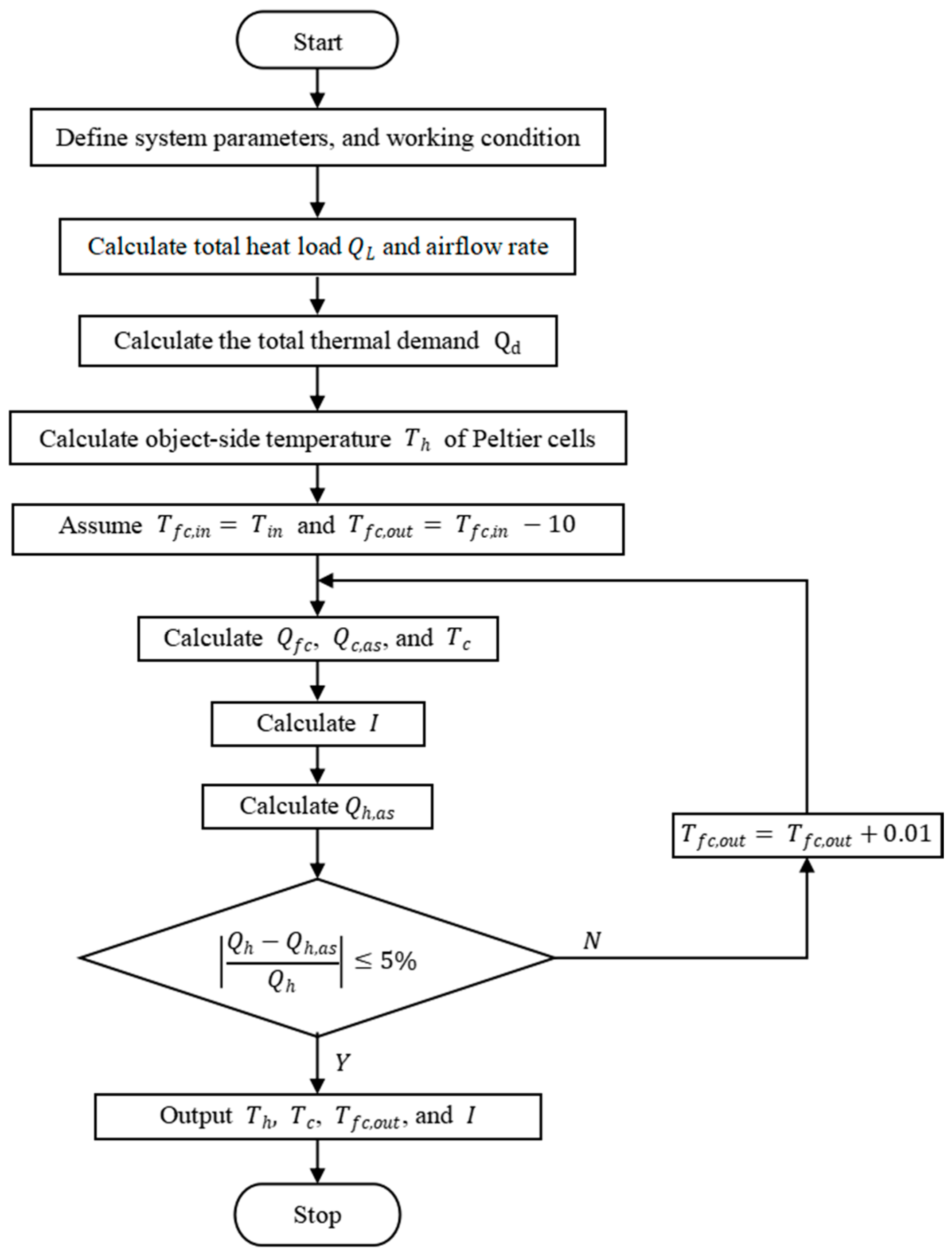 Buildings 15 01364 g006