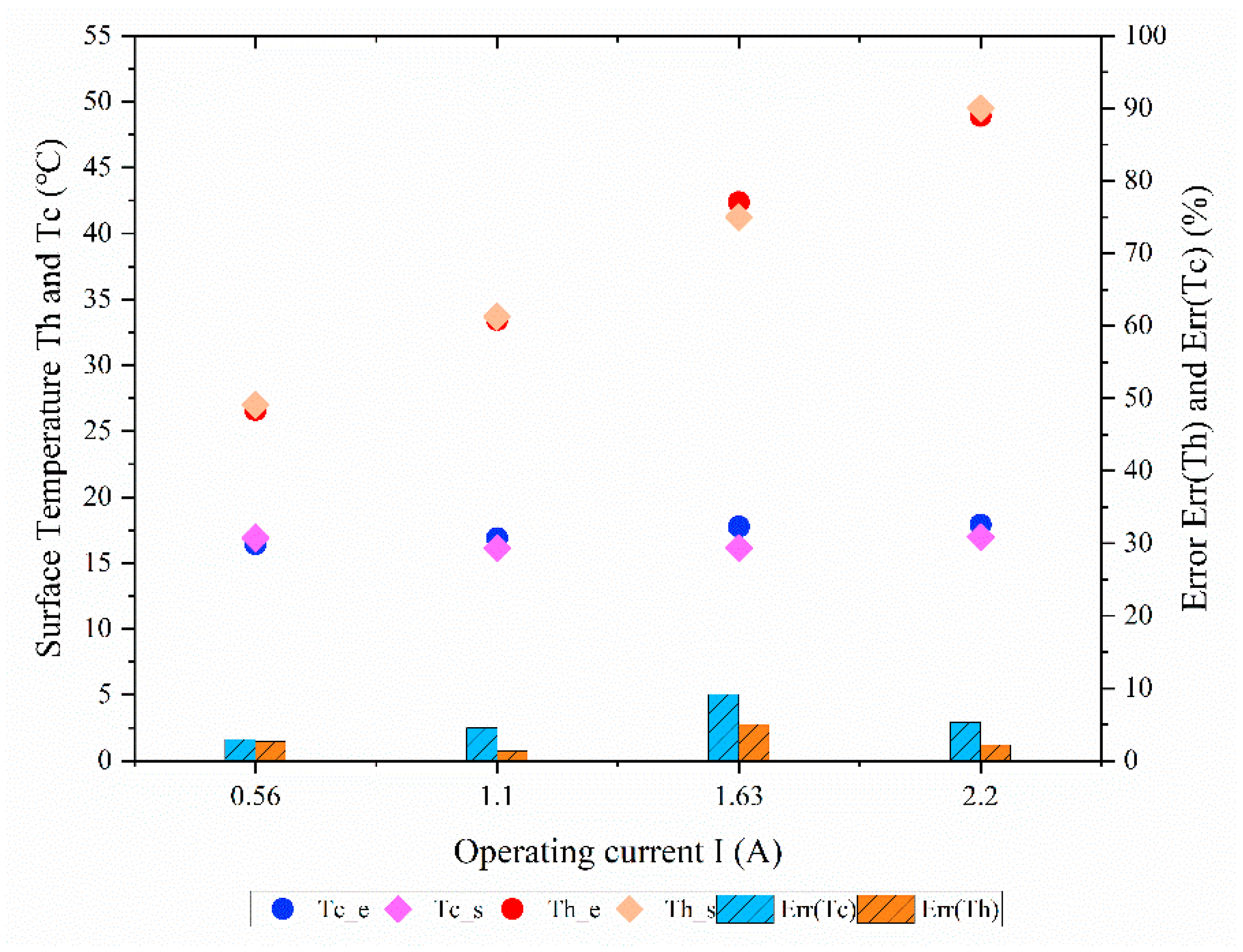 Buildings 15 01364 g012