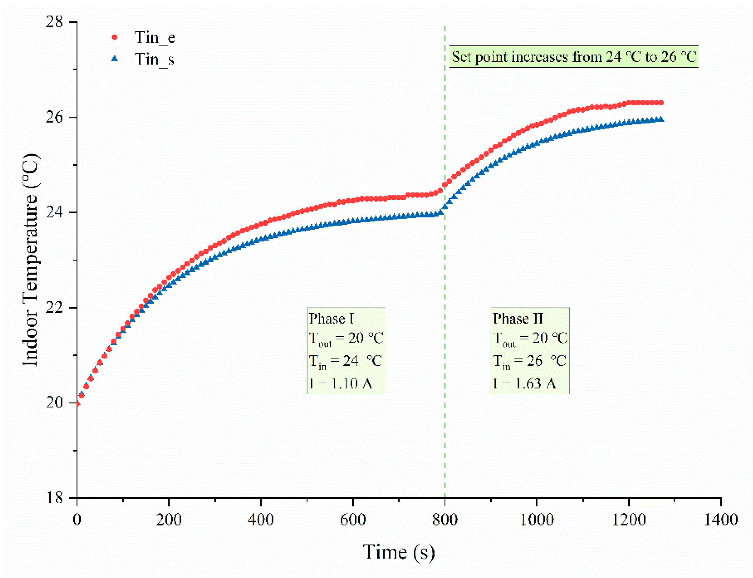 Buildings 15 01364 g015