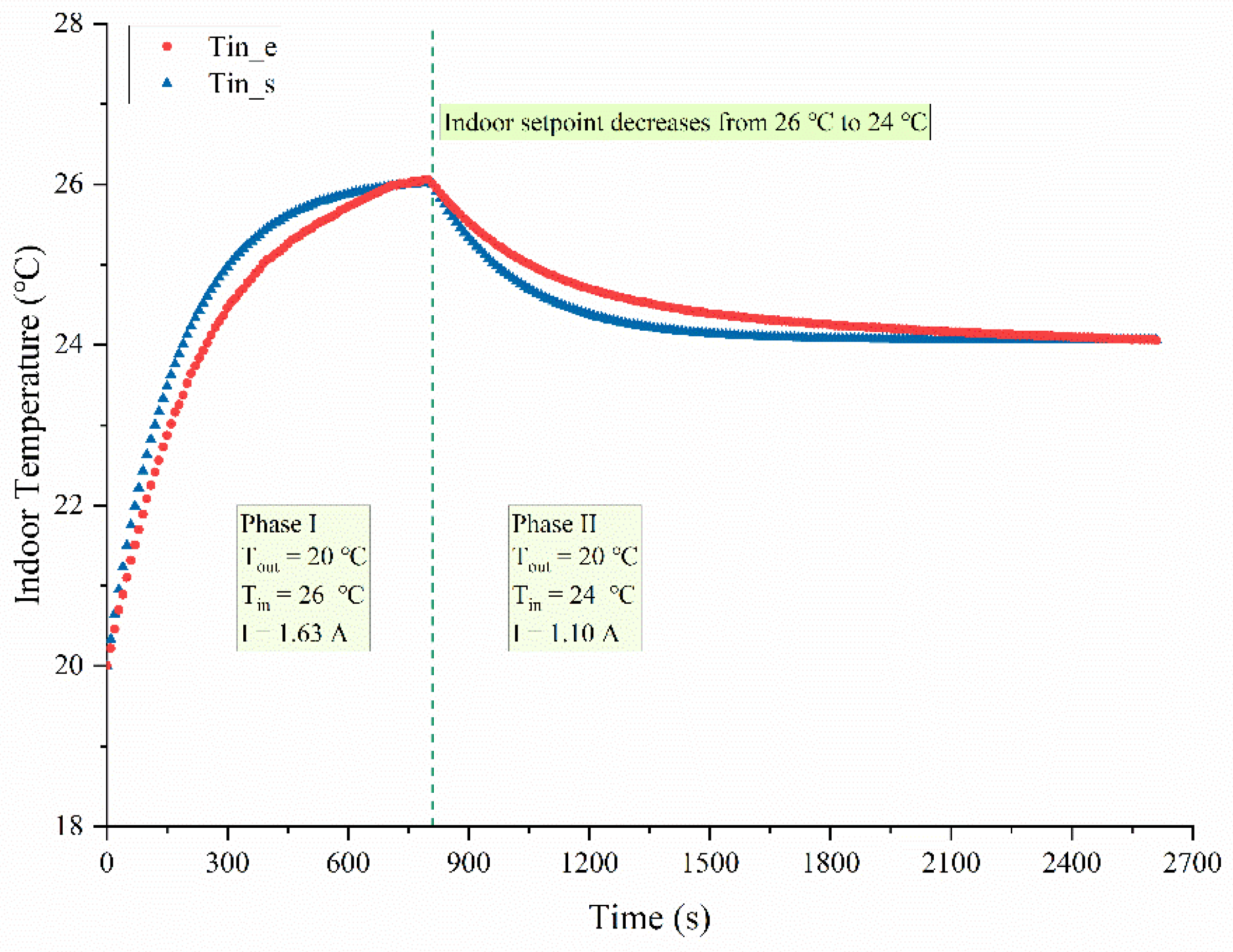Buildings 15 01364 g016