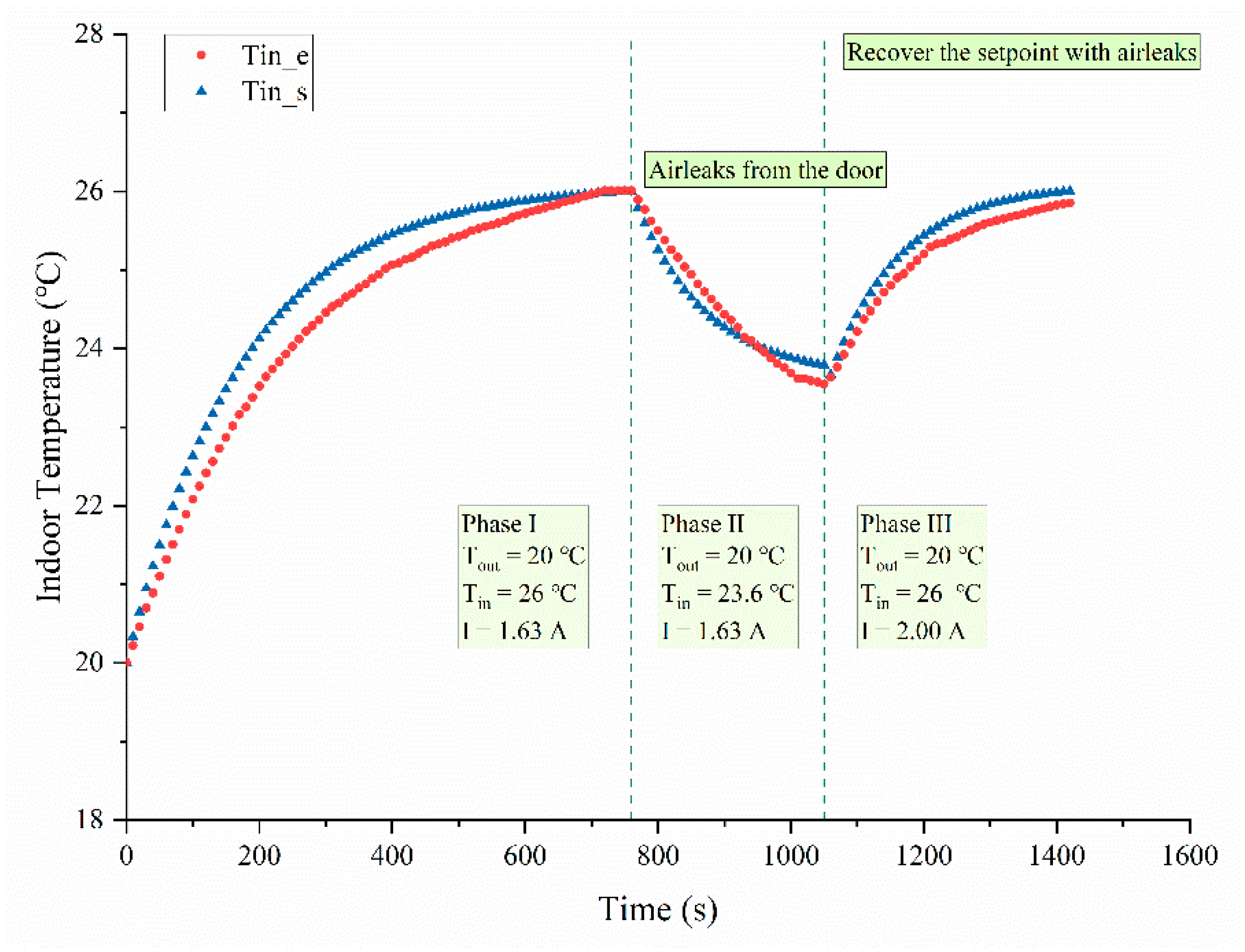 Buildings 15 01364 g017