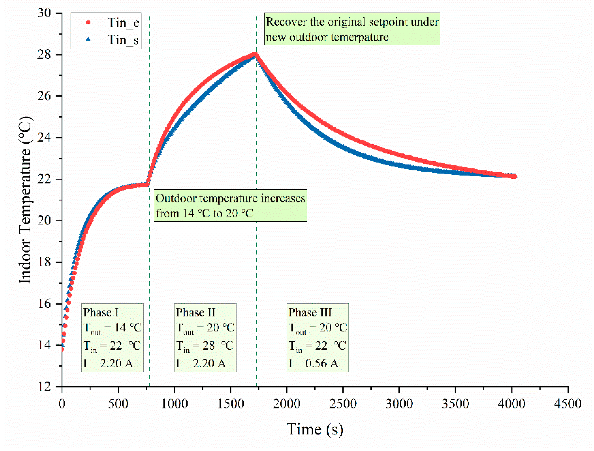 Buildings 15 01364 g018
