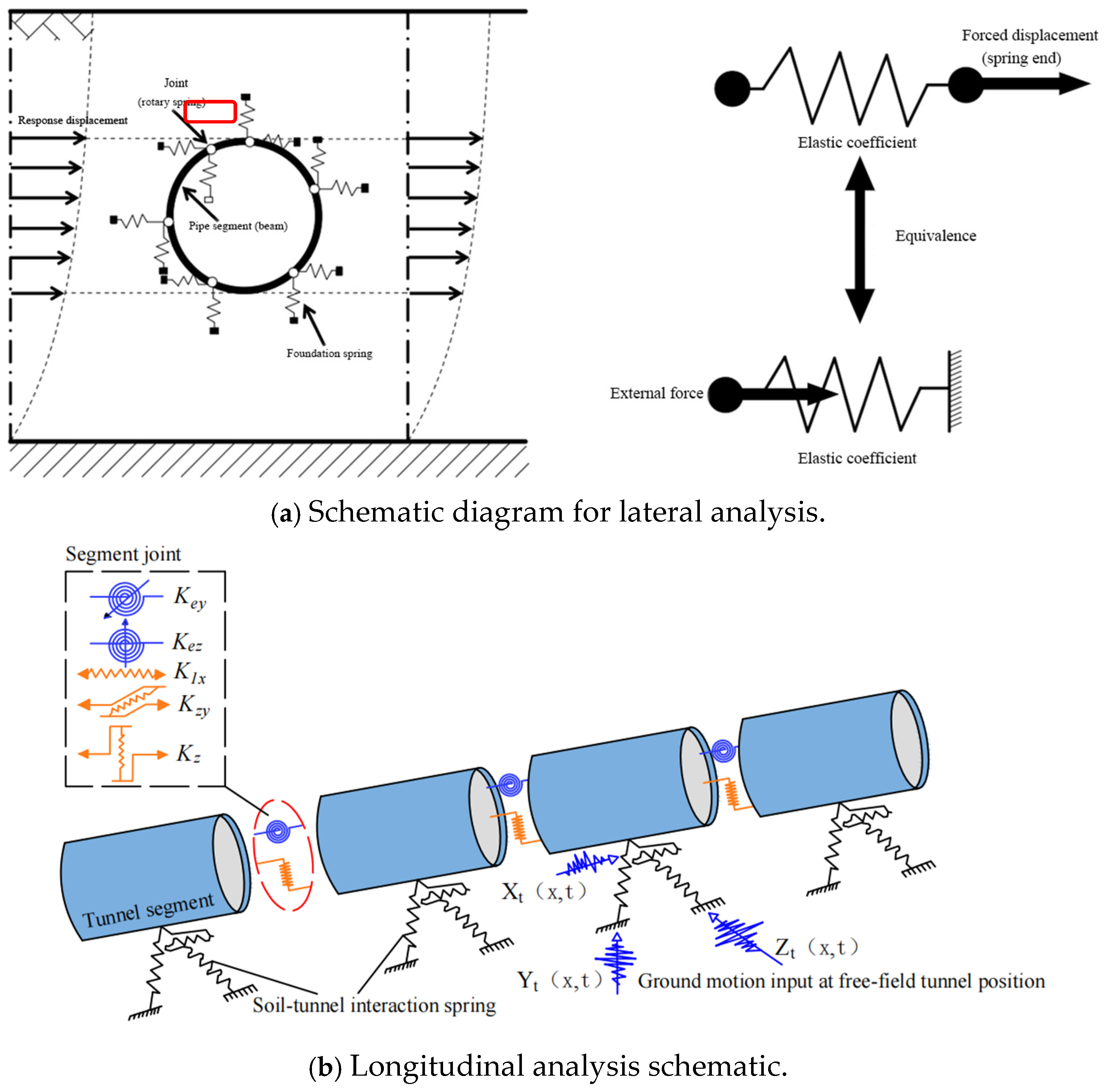 Buildings 15 01365 g001