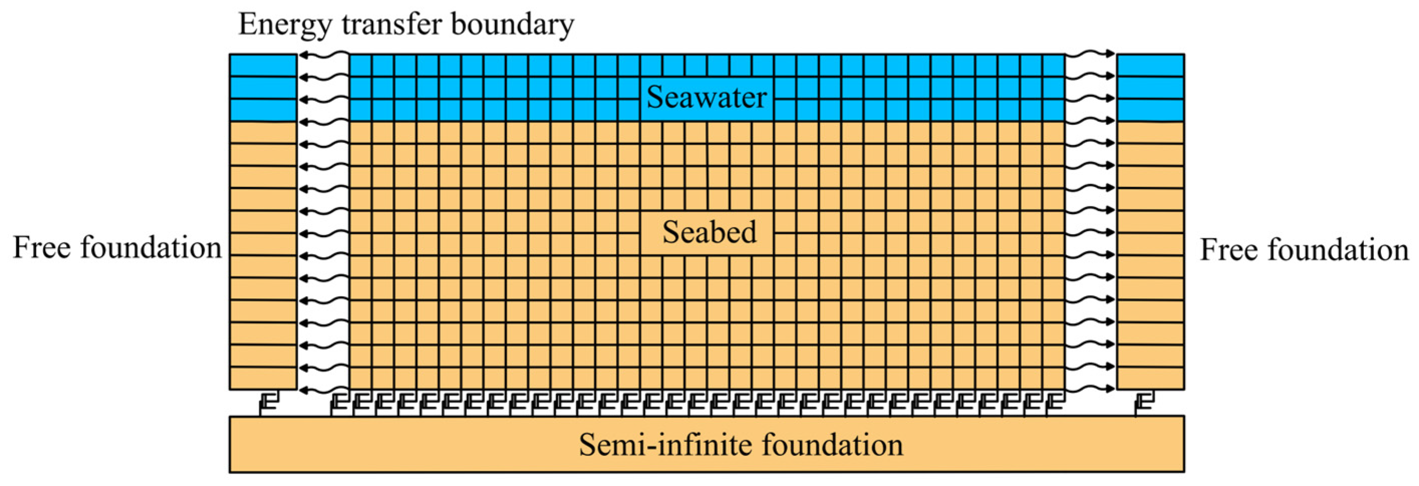 Buildings 15 01365 g002