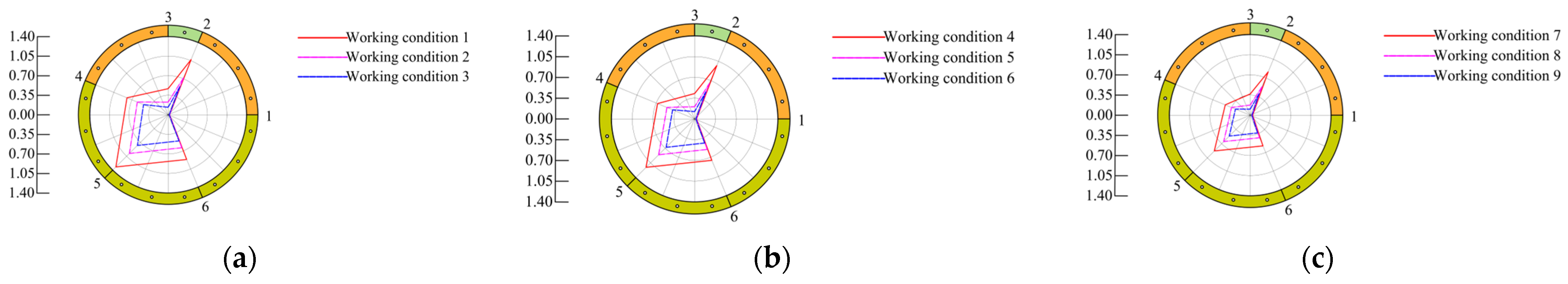 Buildings 15 01365 g015