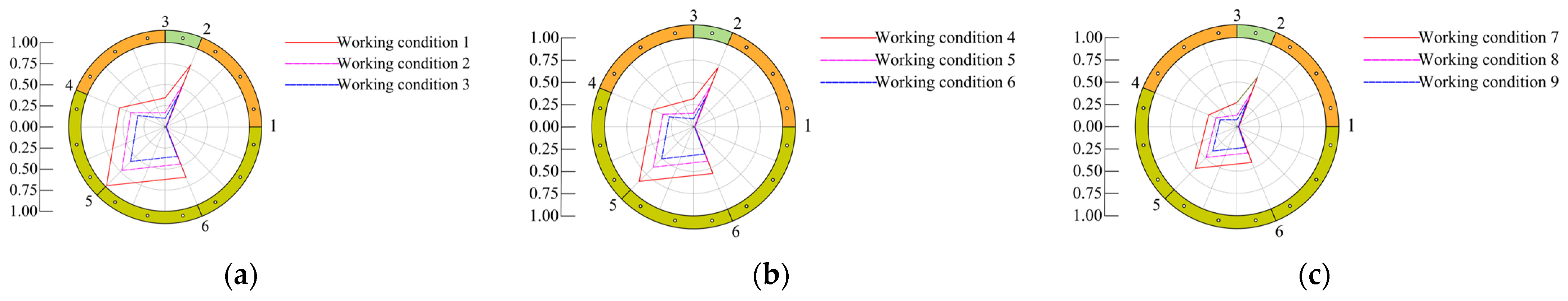 Buildings 15 01365 g017