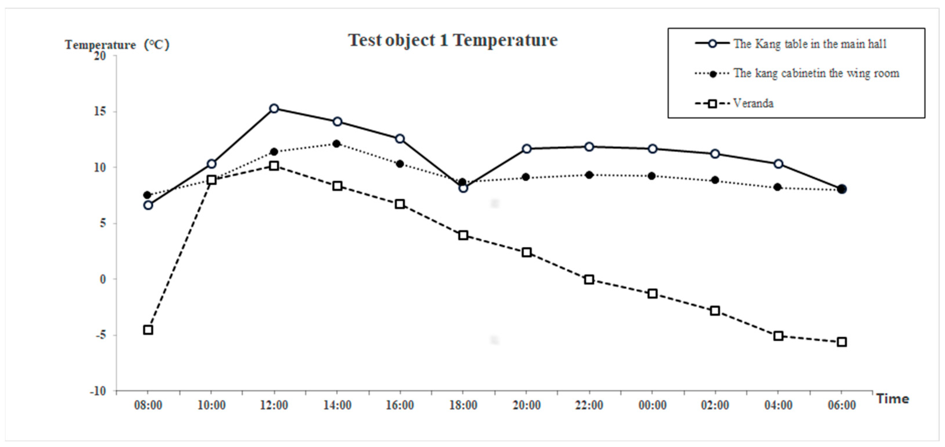 Buildings 15 01366 g004
