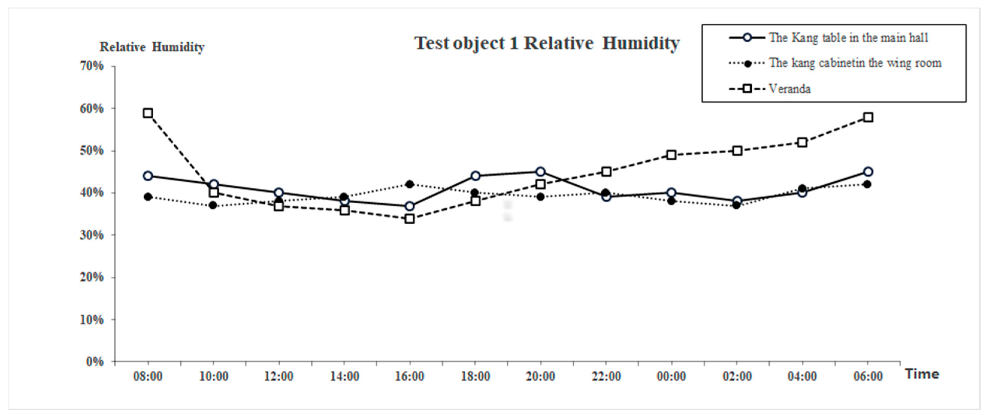Buildings 15 01366 g005