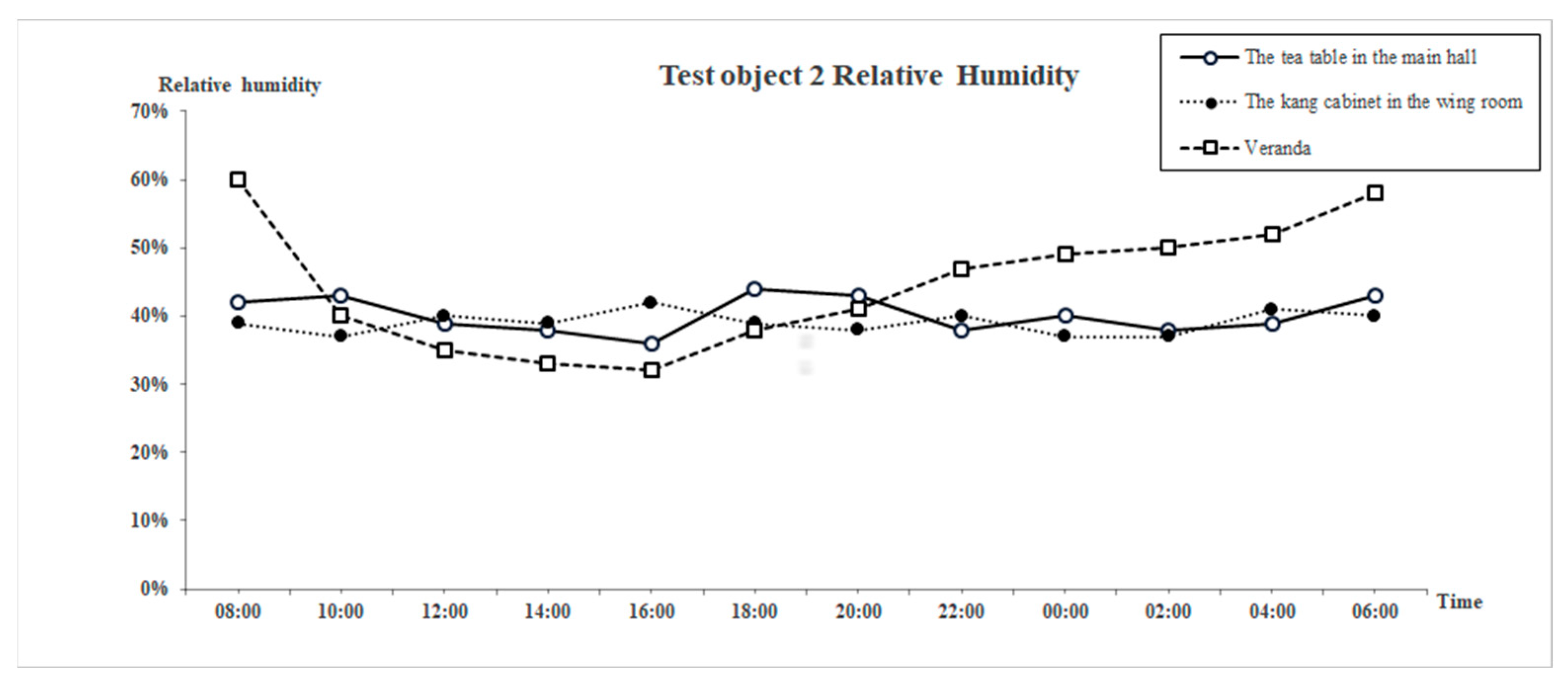 Buildings 15 01366 g008