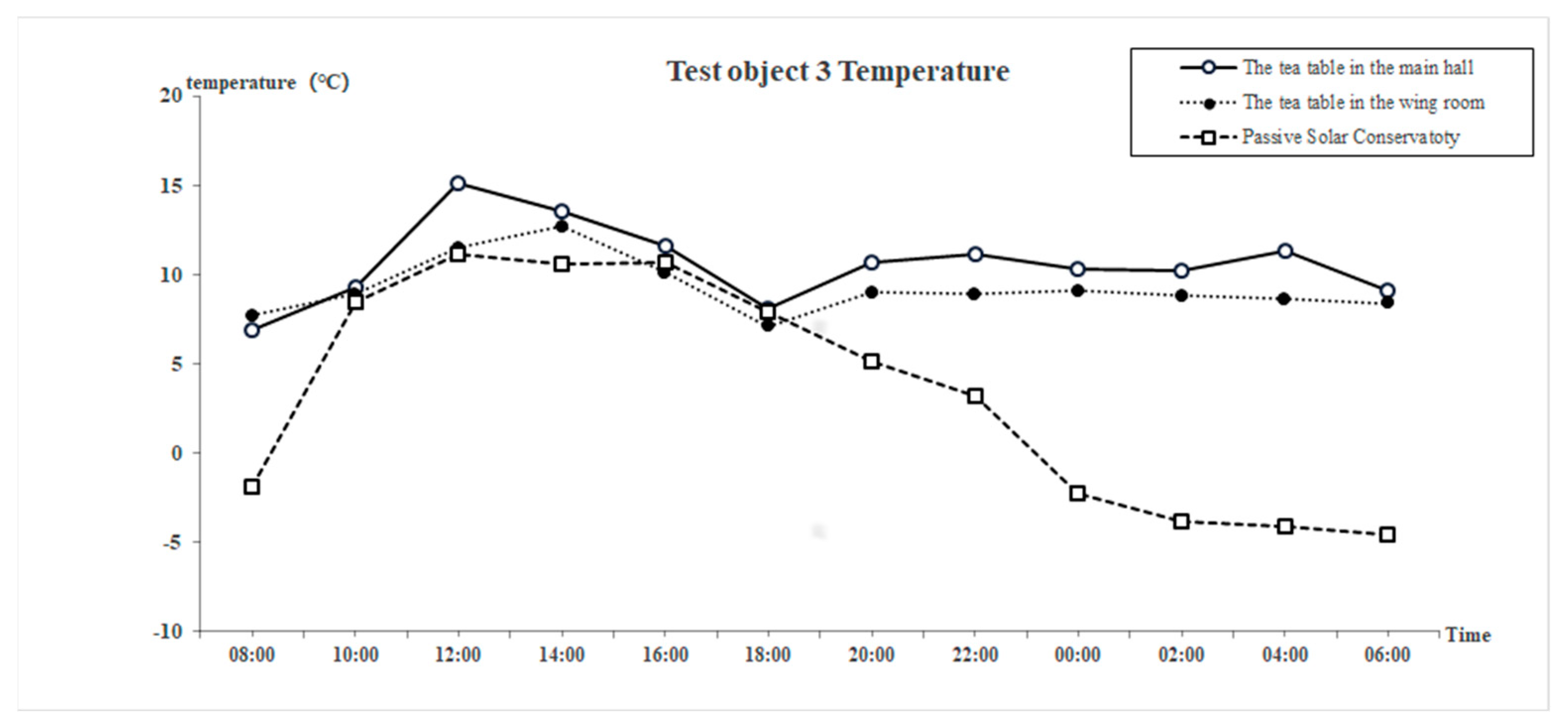 Buildings 15 01366 g010